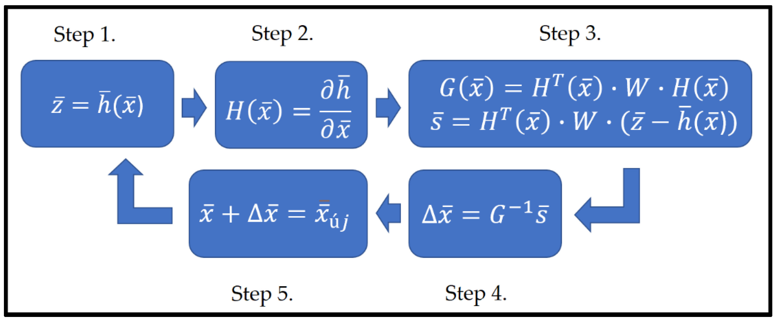 Applsci 12 03187 g001 550