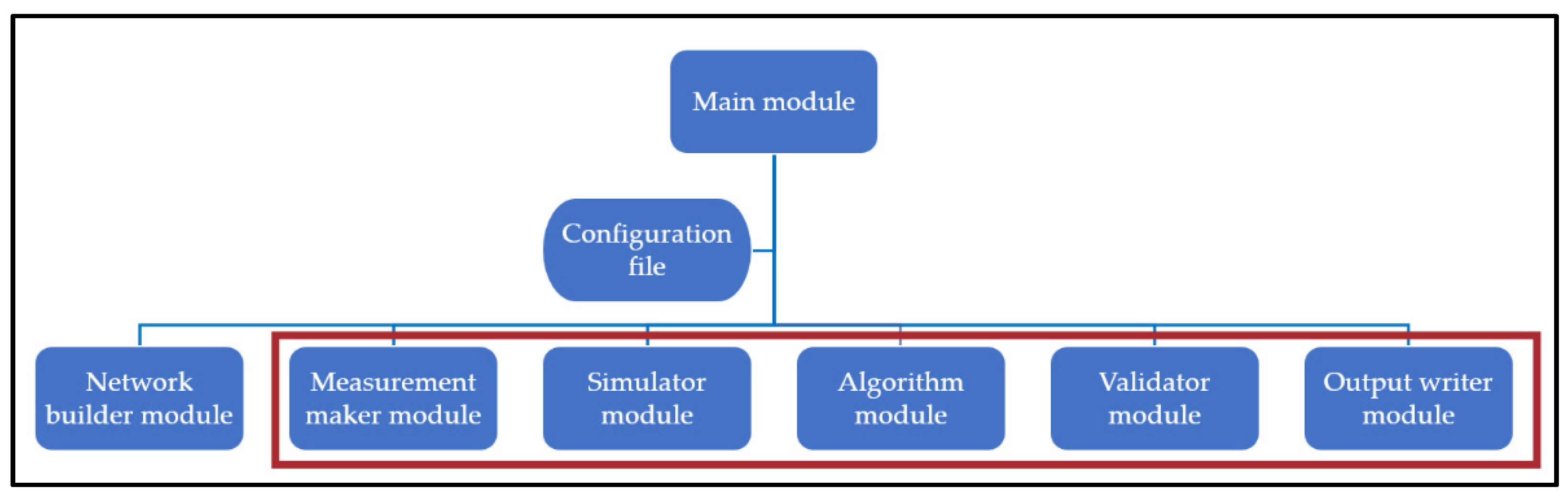 Applsci 12 03187 g002 550