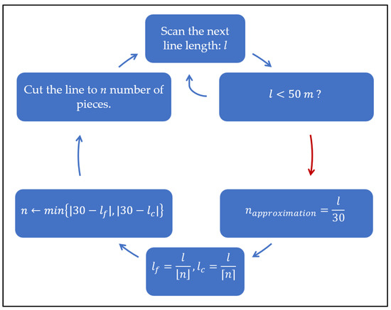 Benchmarking Various Pseudo-Measurement Data Generation Techniques in a ...