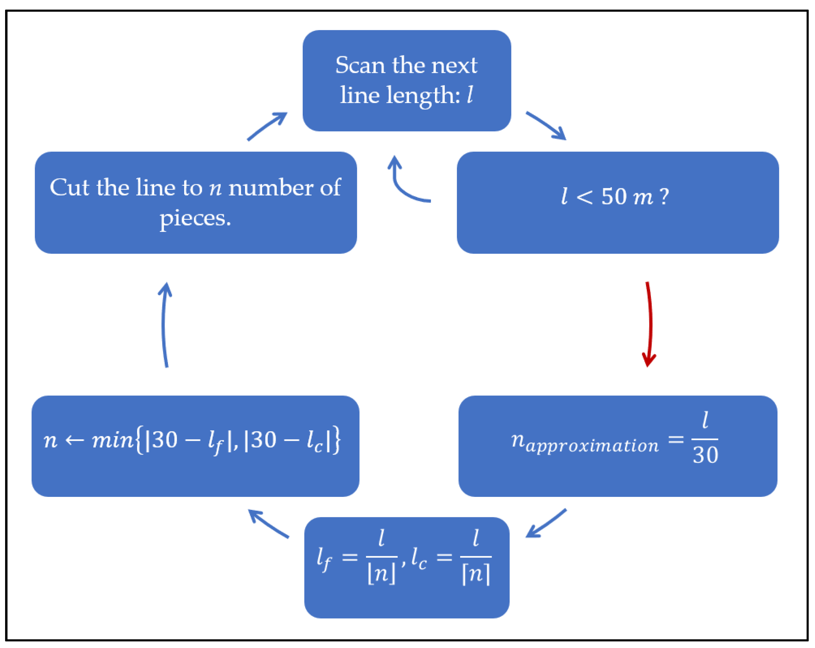Applsci 12 03187 g003 550