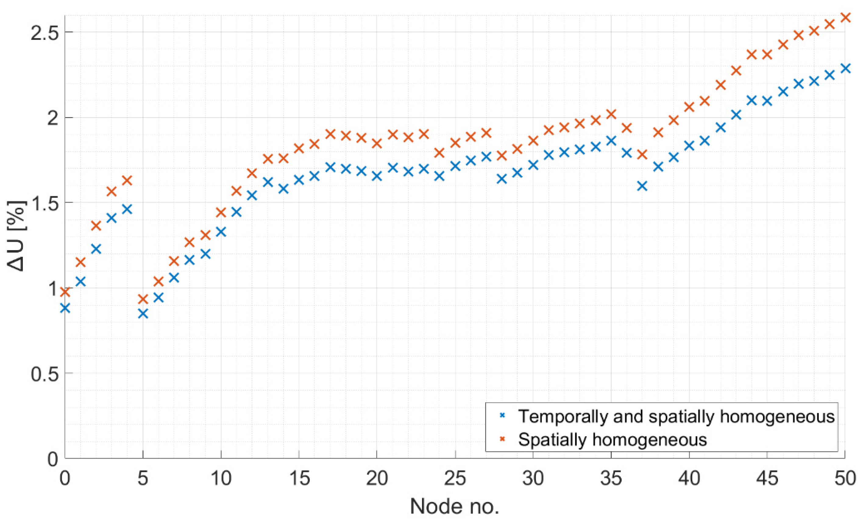 Applsci 12 03187 g004 550