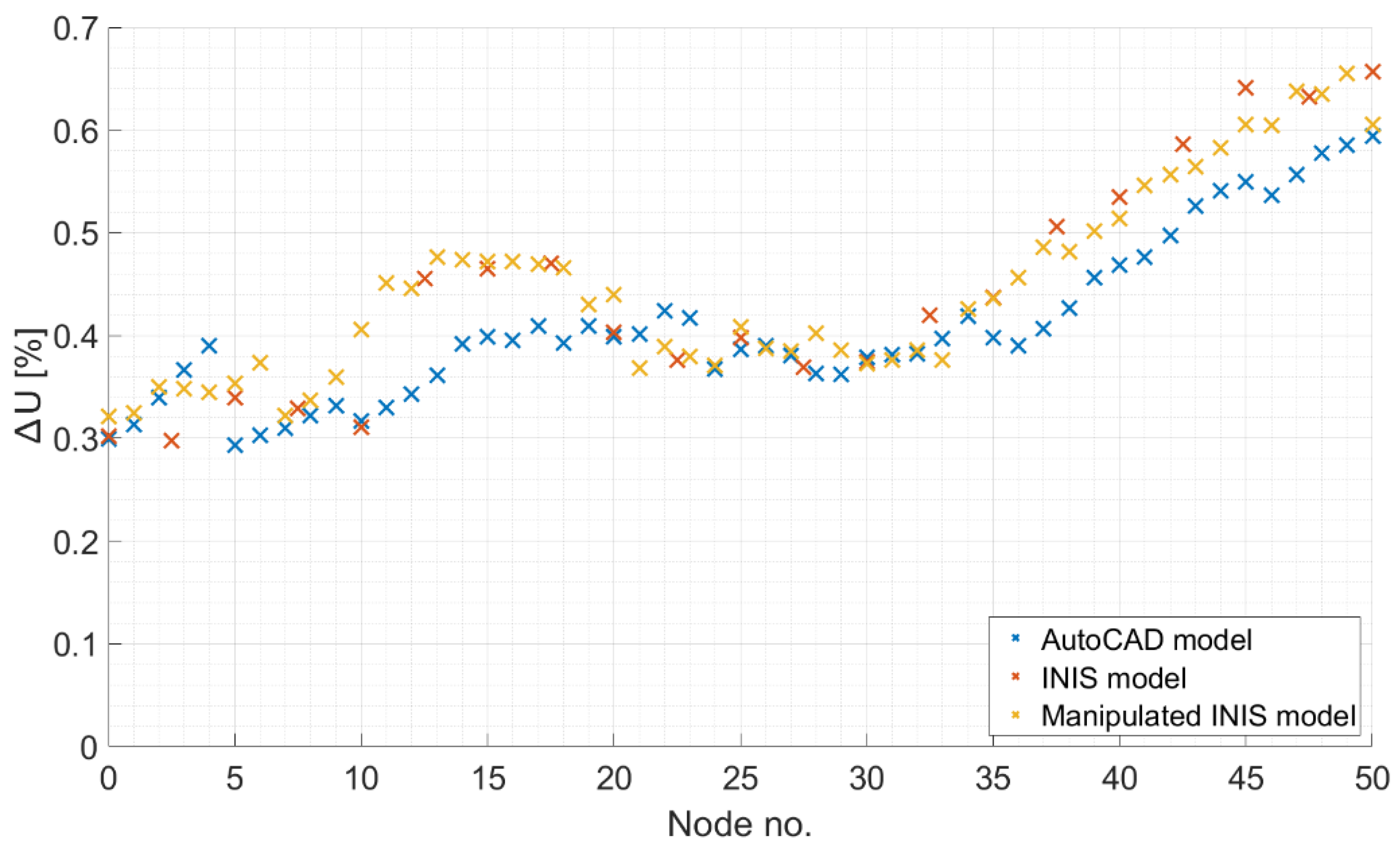 Applsci 12 03187 g005 550
