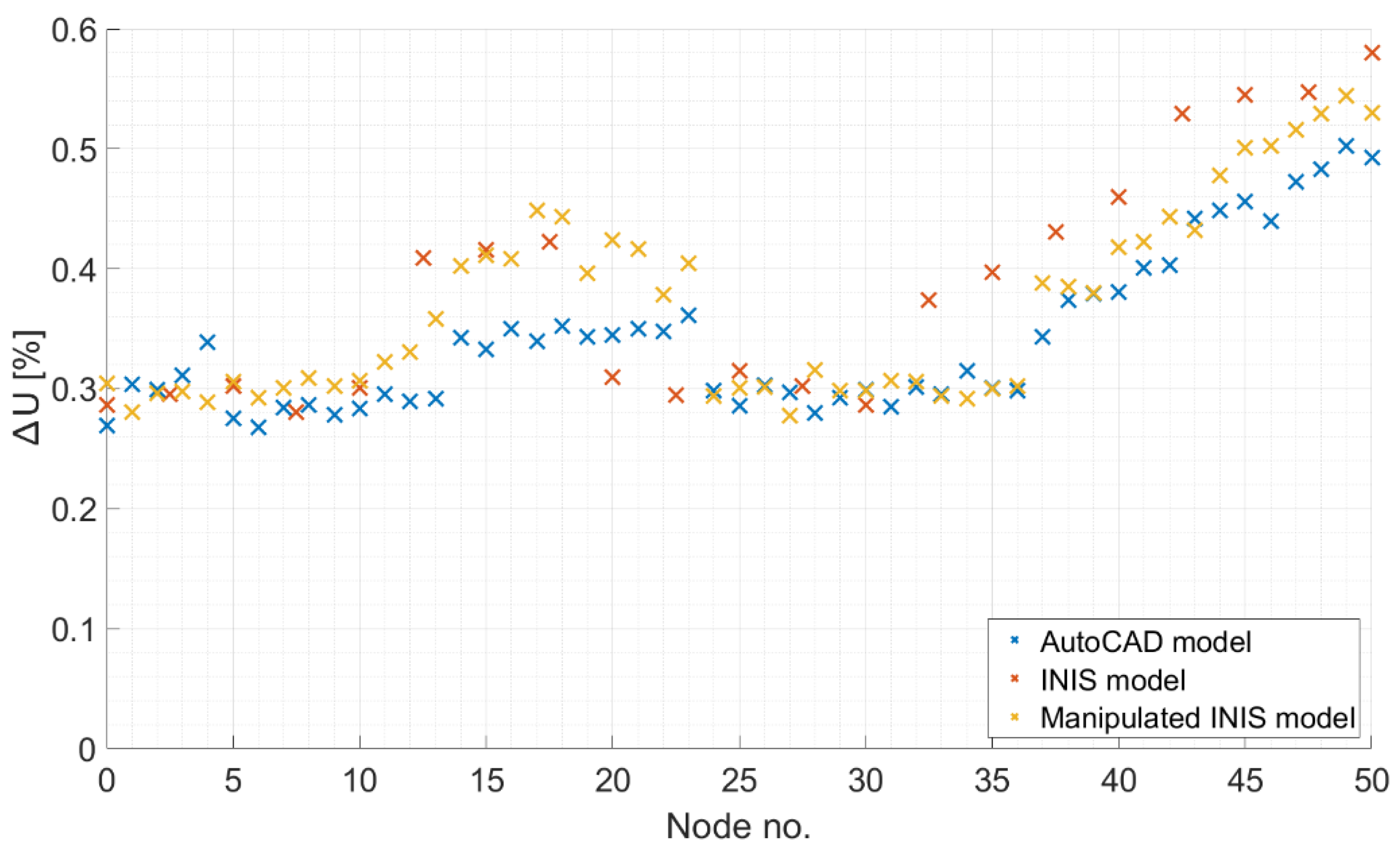 Applsci 12 03187 g006 550