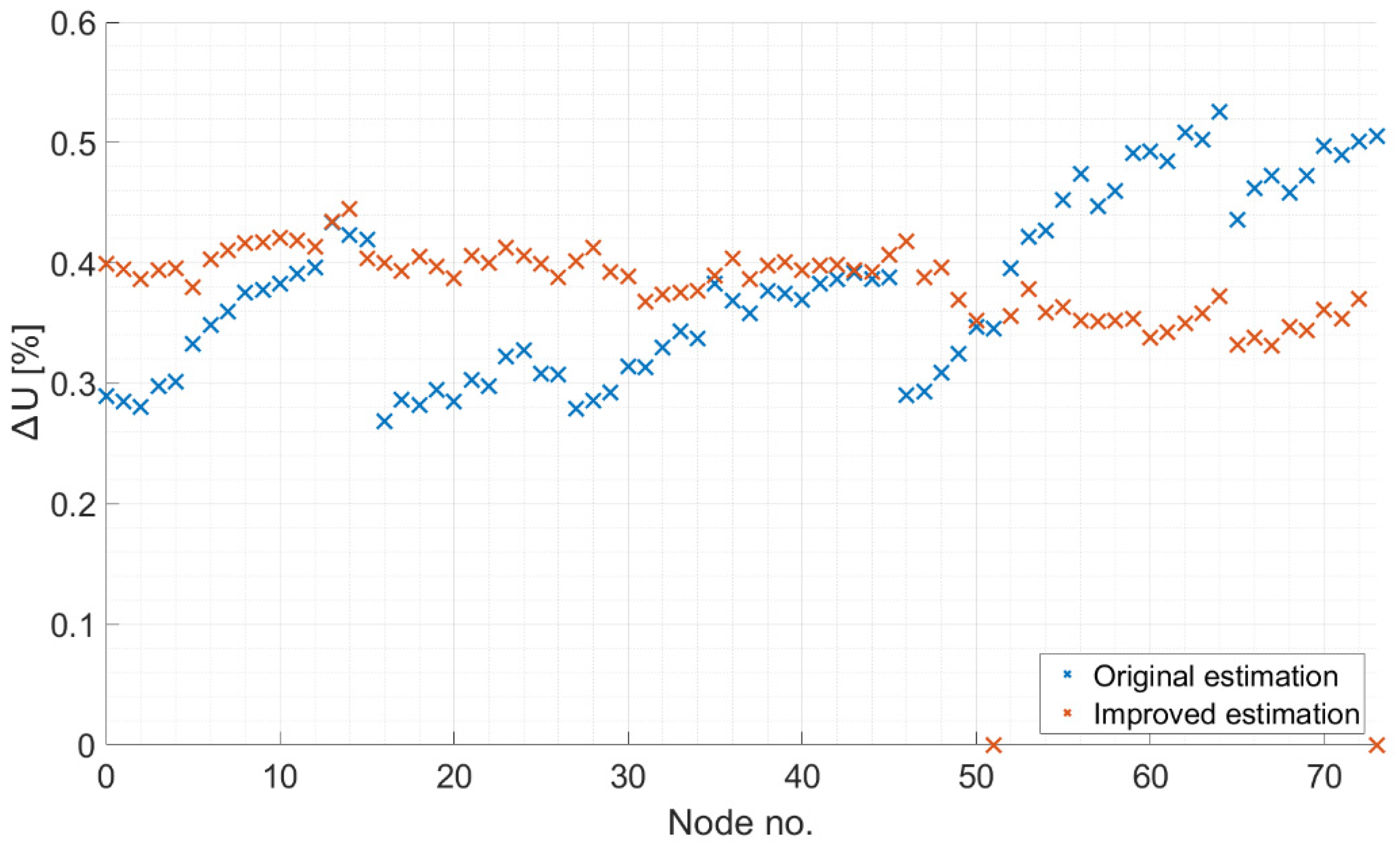 Applsci 12 03187 g007 550