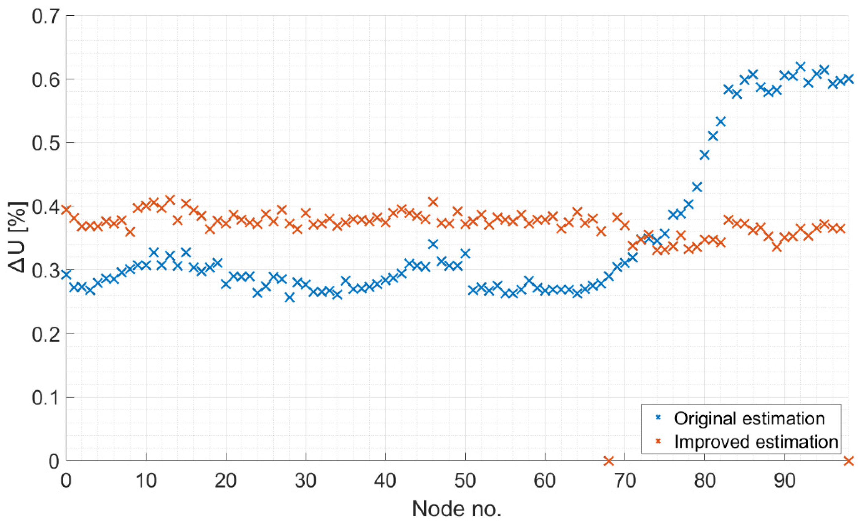 Applsci 12 03187 g008 550