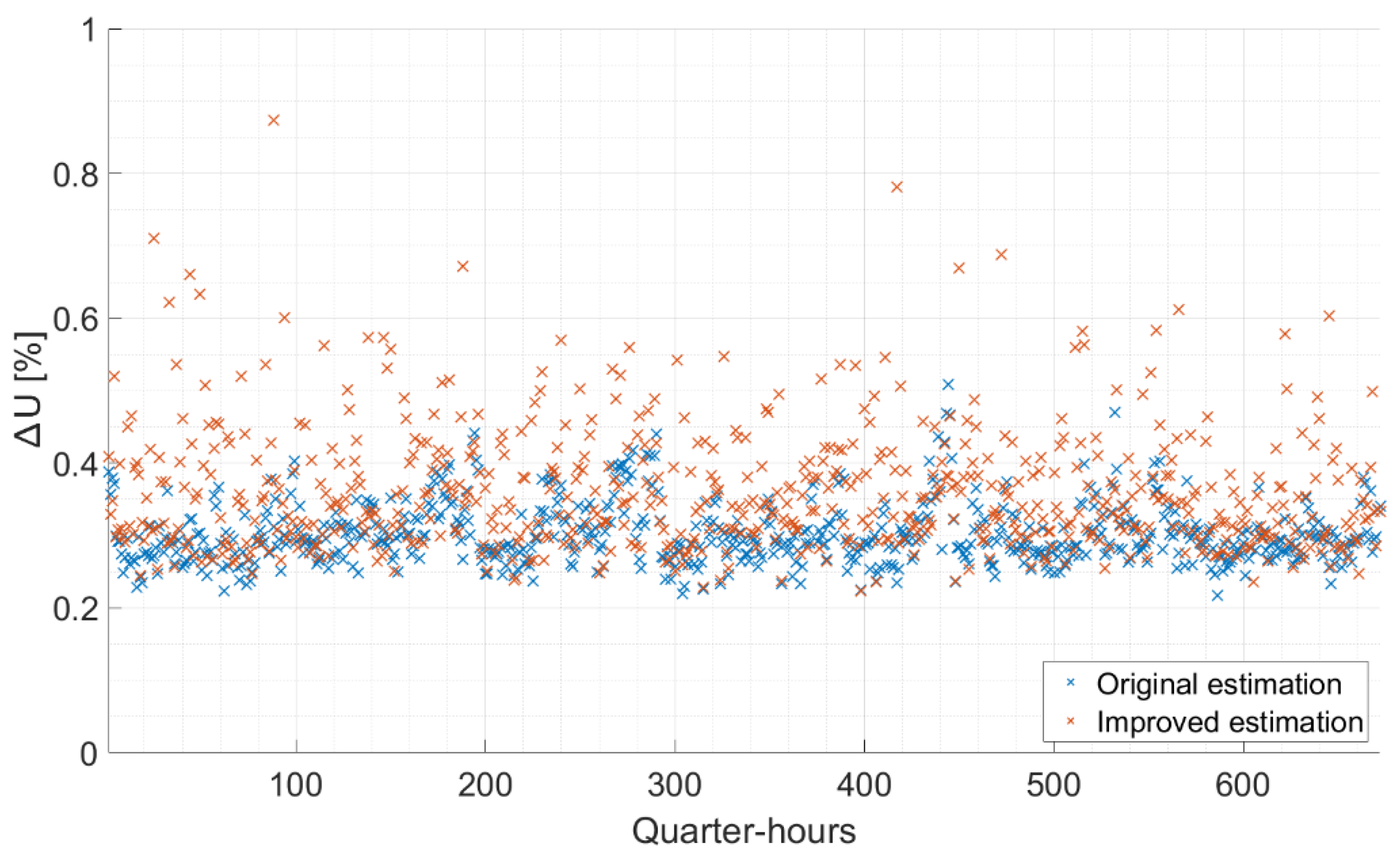 Applsci 12 03187 g009 550