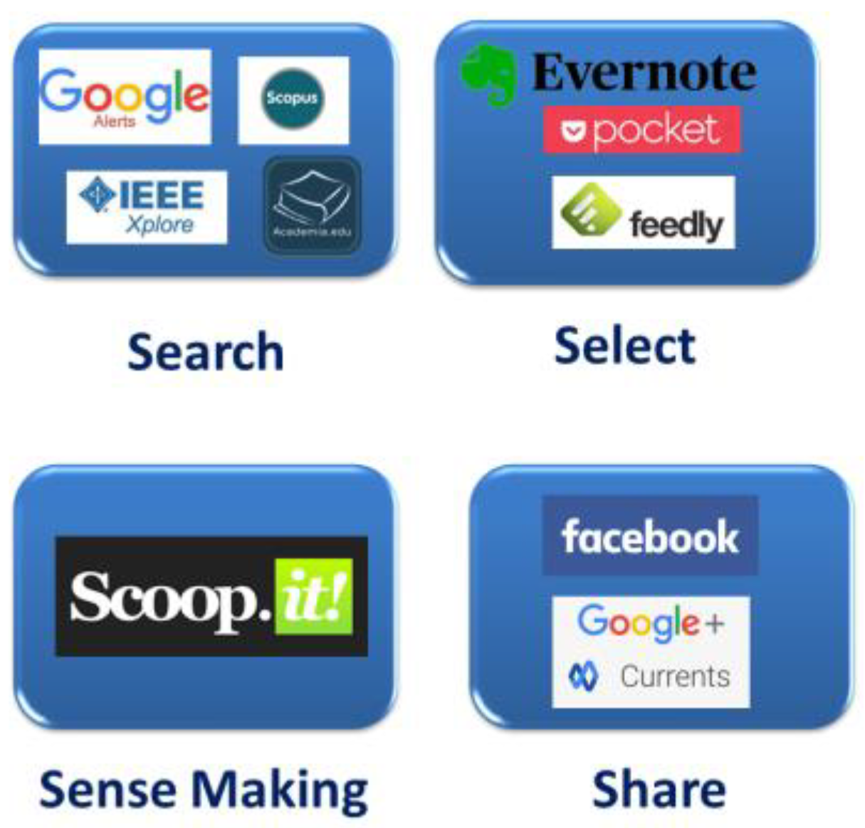 Applsci 12 03188 g002 550