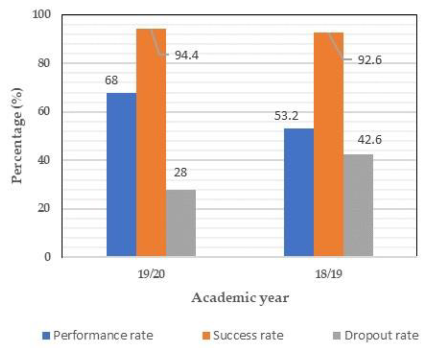 Applsci 12 03188 g008 550