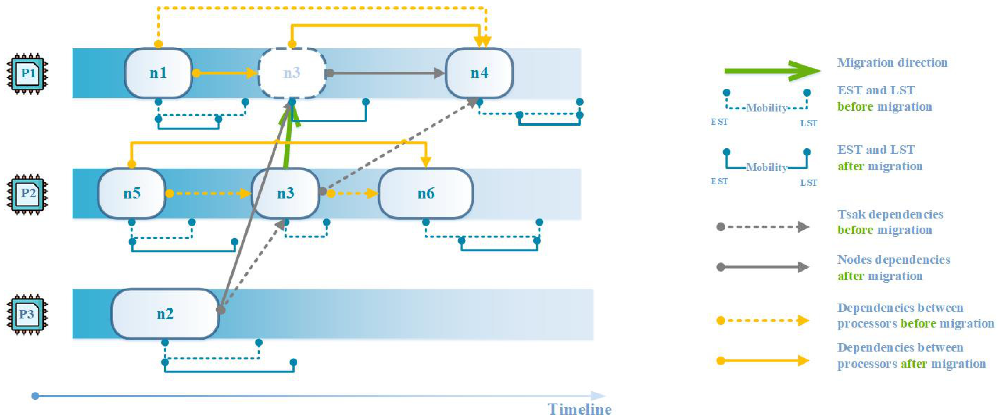 lst server example lst server example