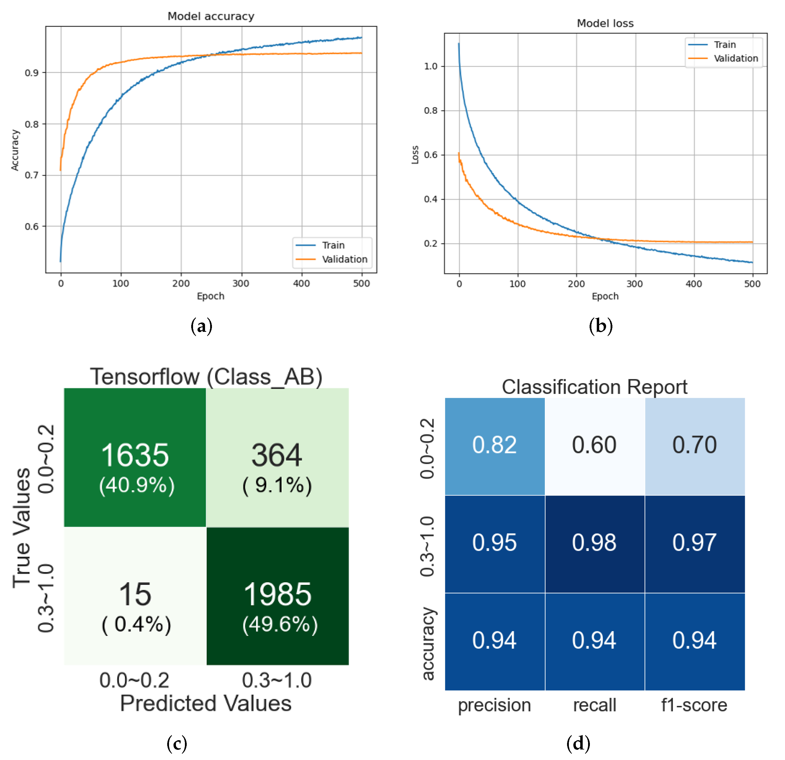 Applsci 12 03190 g007 550