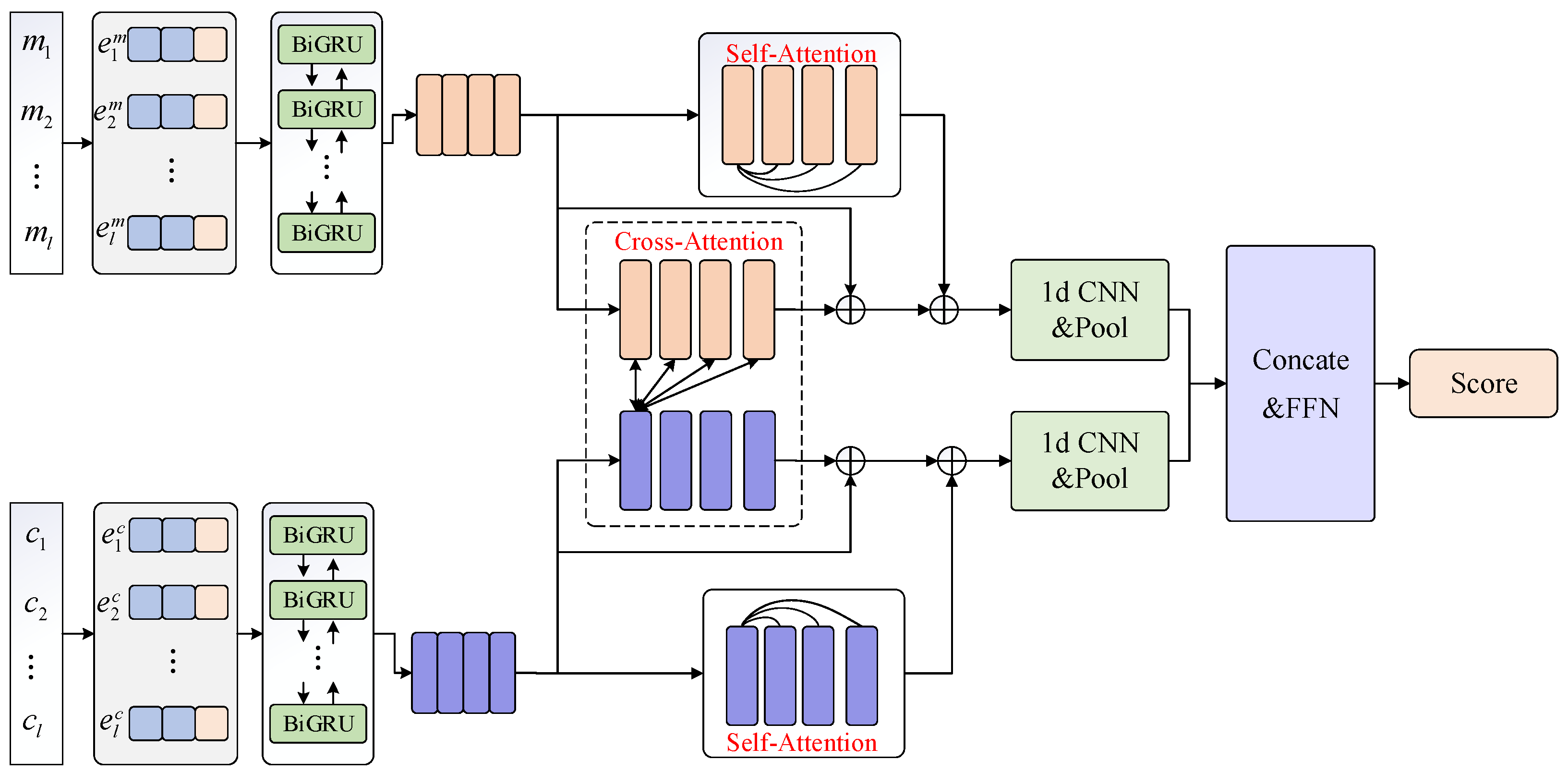 Biomedical named entity normalization via interaction-based