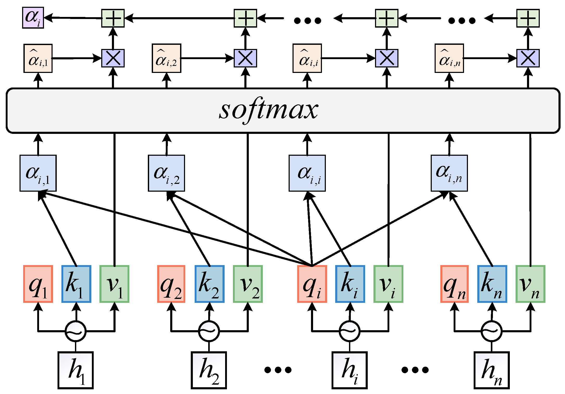 Applsci 12 03191 g002 550
