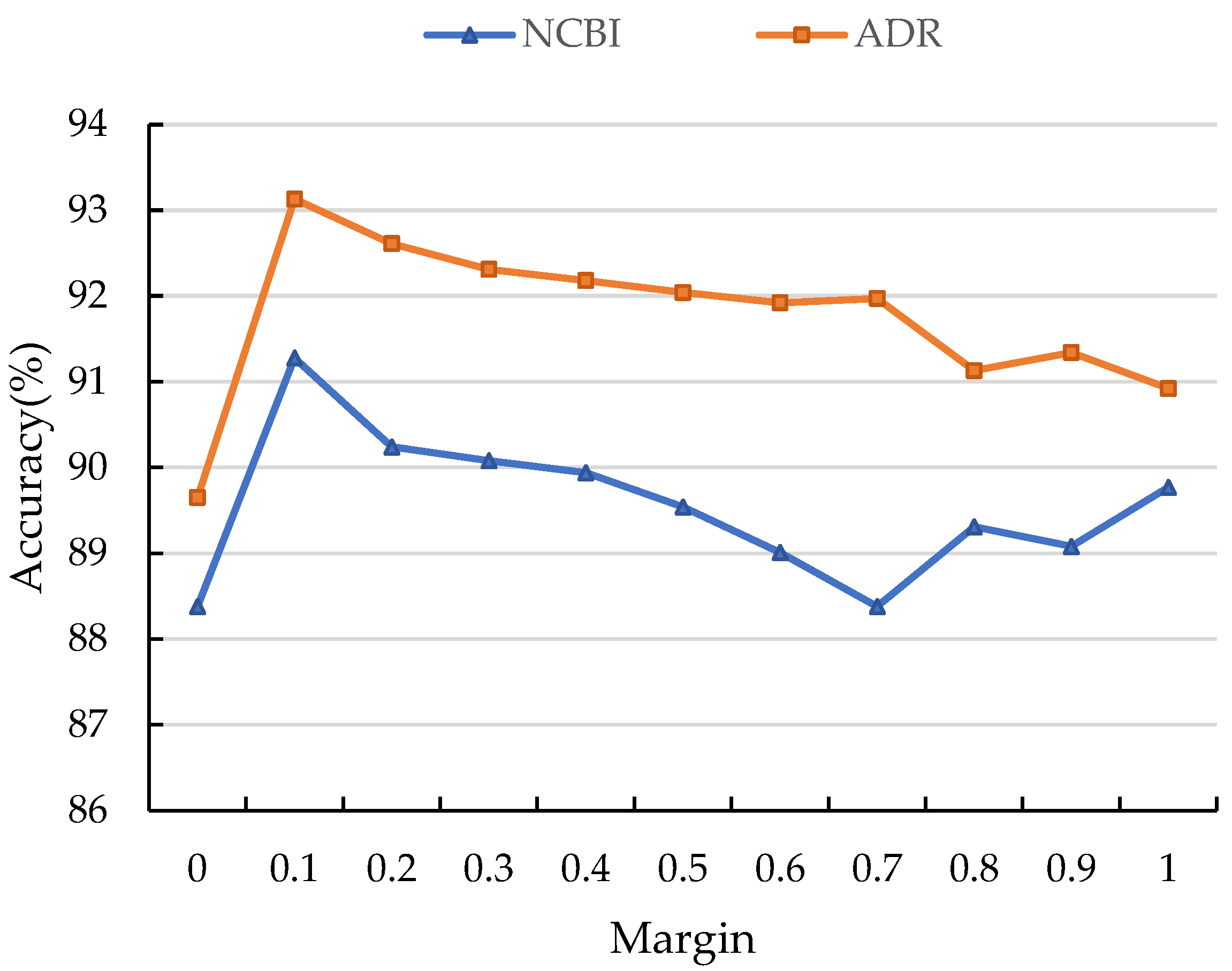 Applsci 12 03191 g004 550
