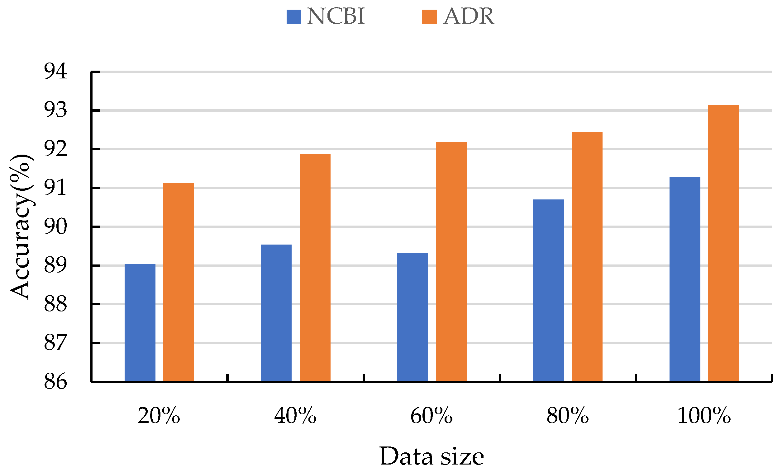 Applsci 12 03191 g005 550