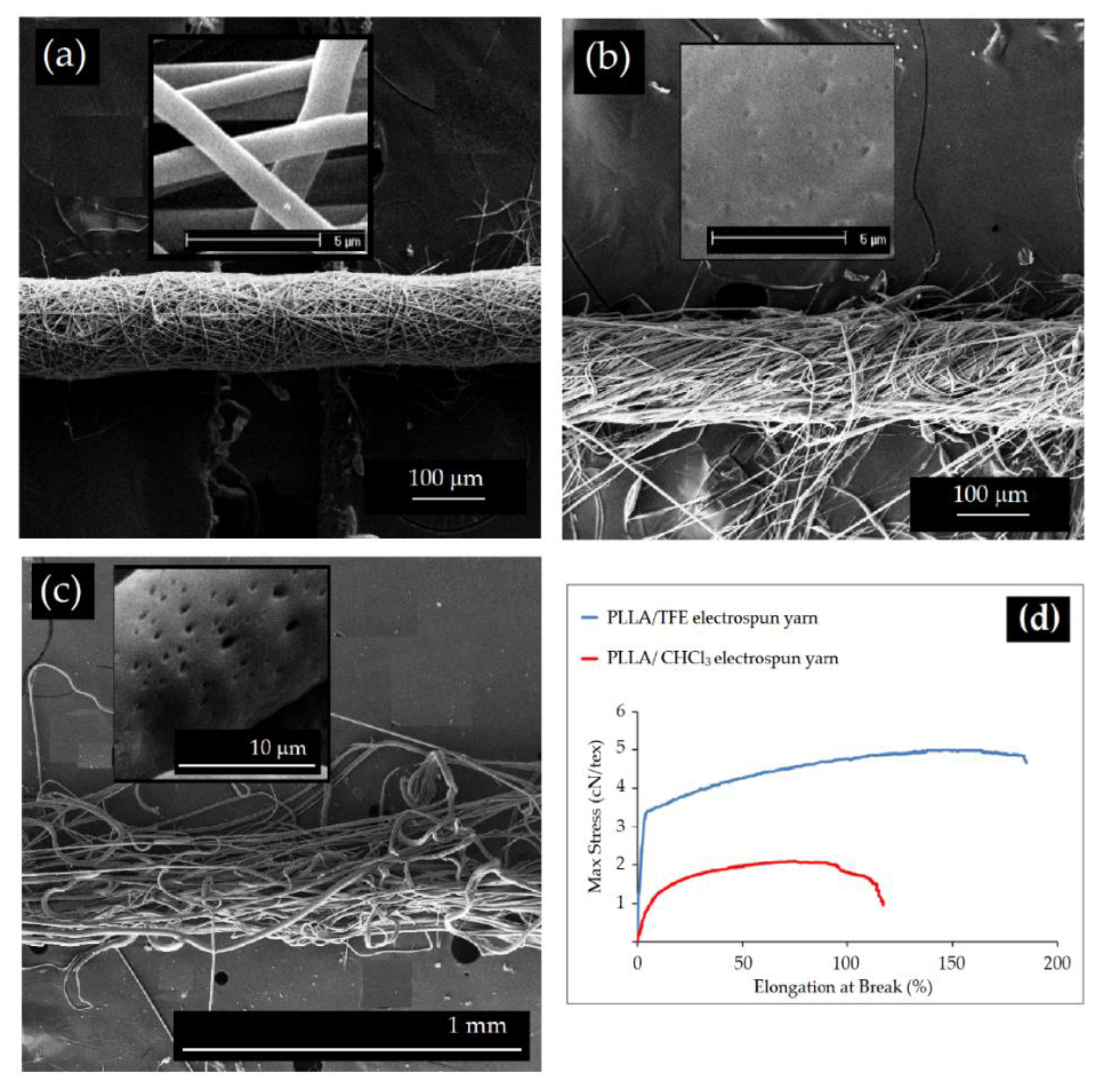 Applsci 12 03192 g005