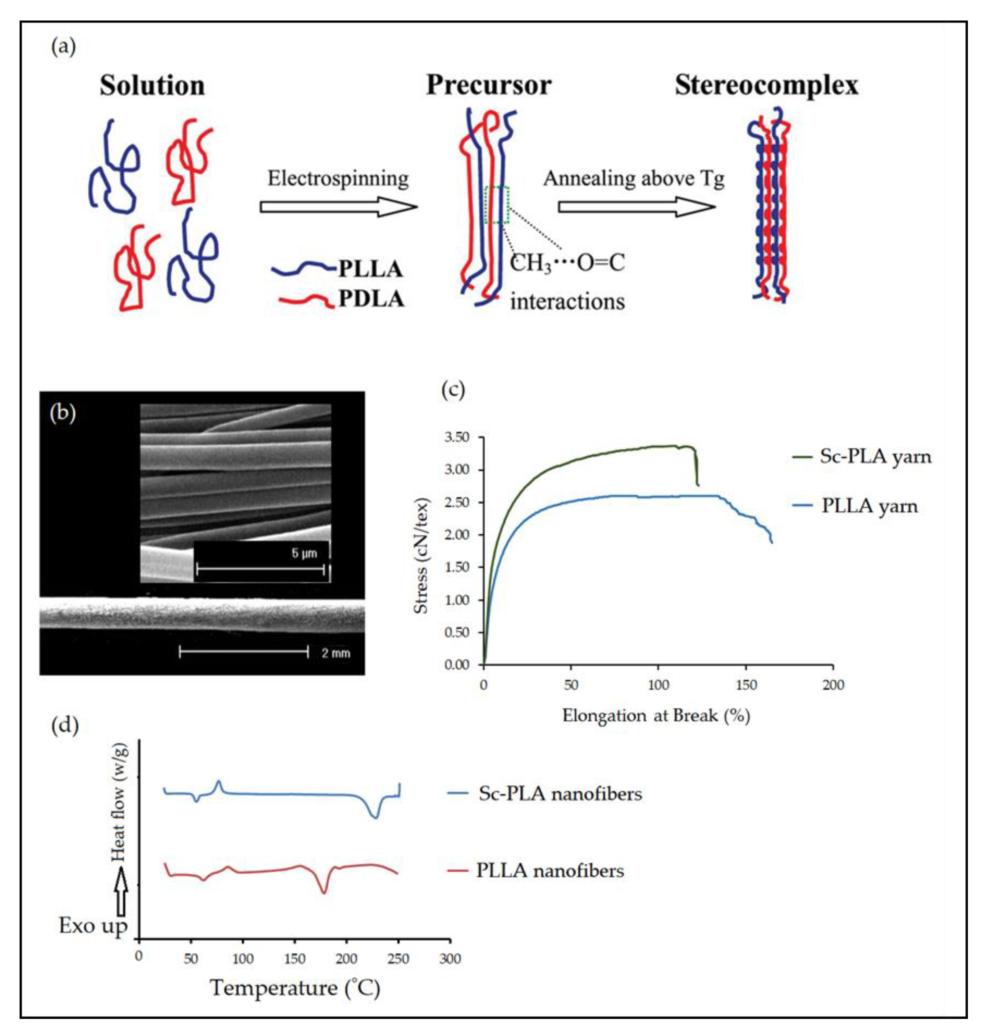 Applsci 12 03192 g010