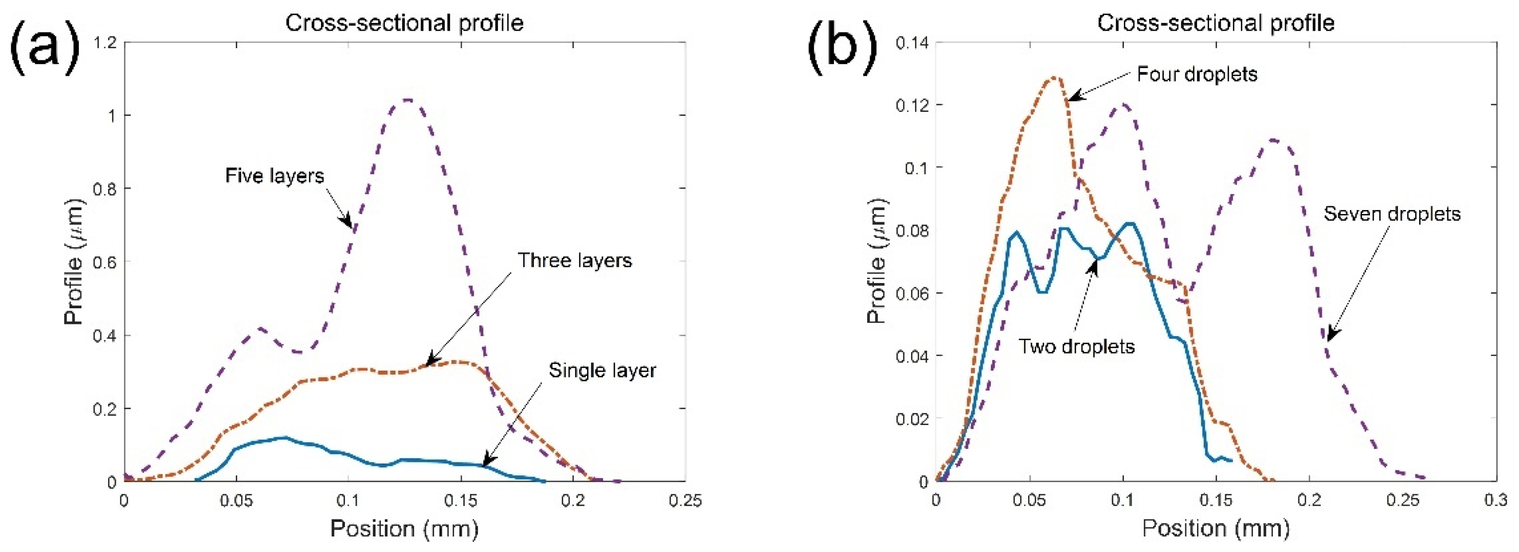 Applsci 12 03193 g004