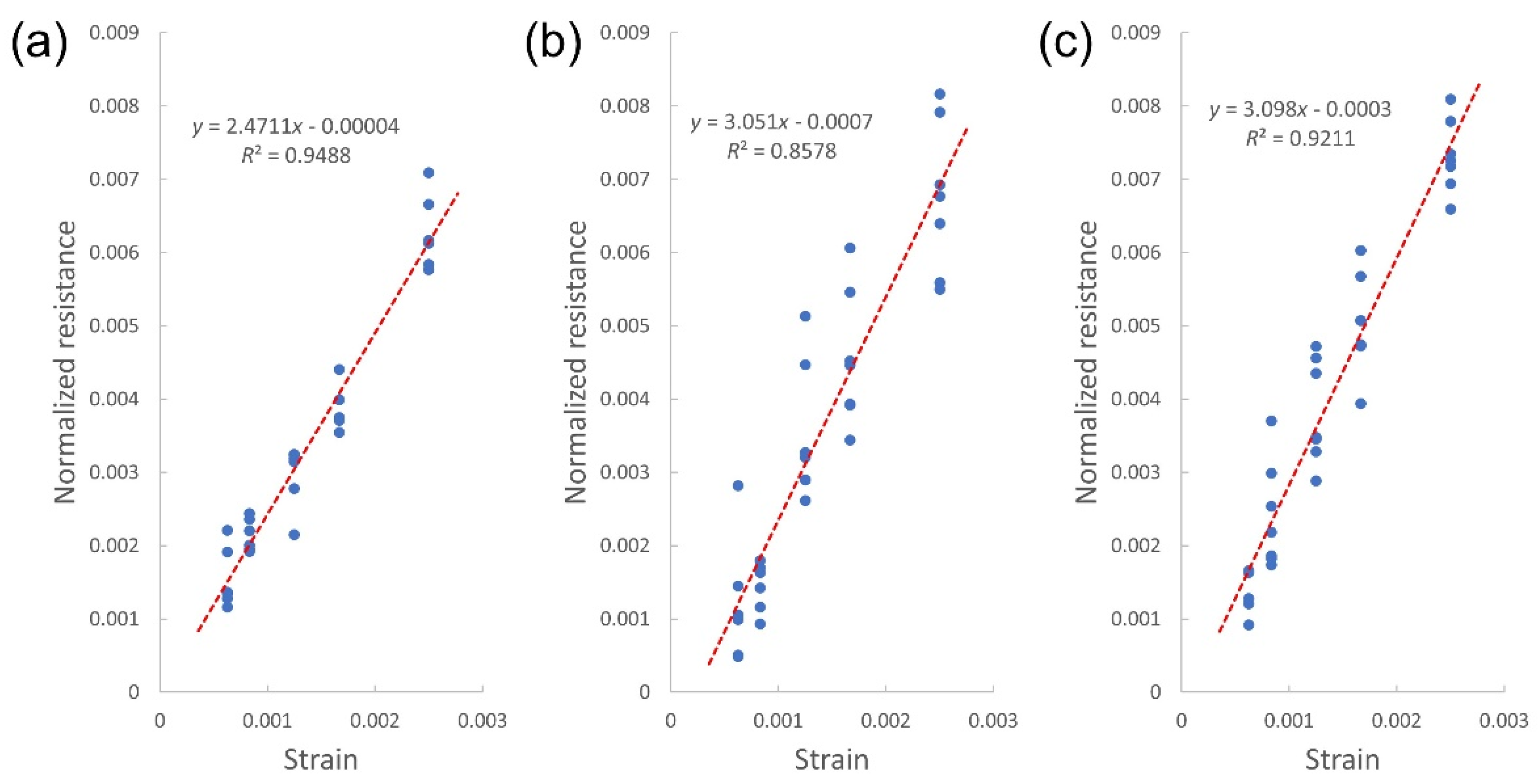 Applsci 12 03193 g007