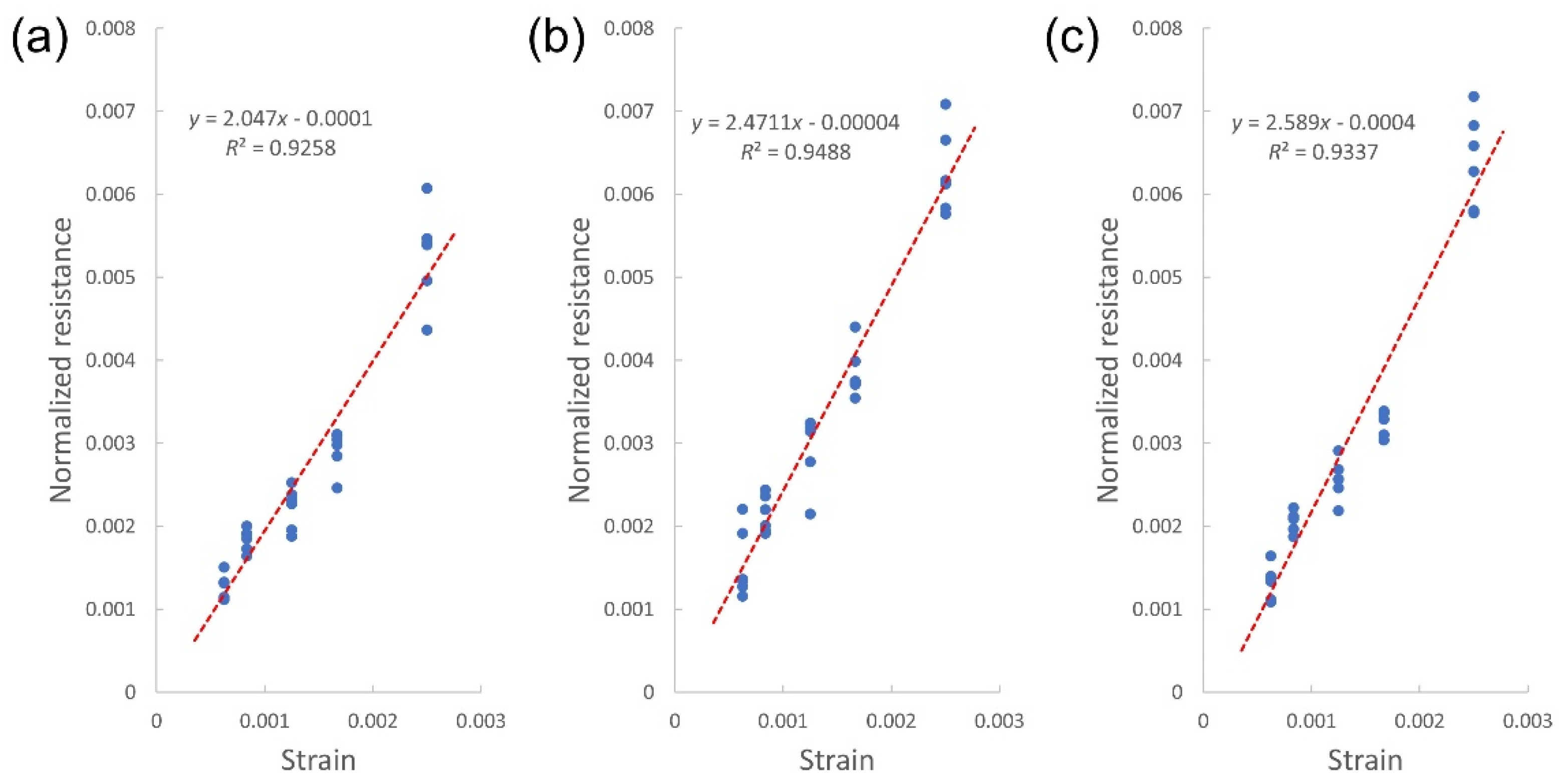 Applsci 12 03193 g008