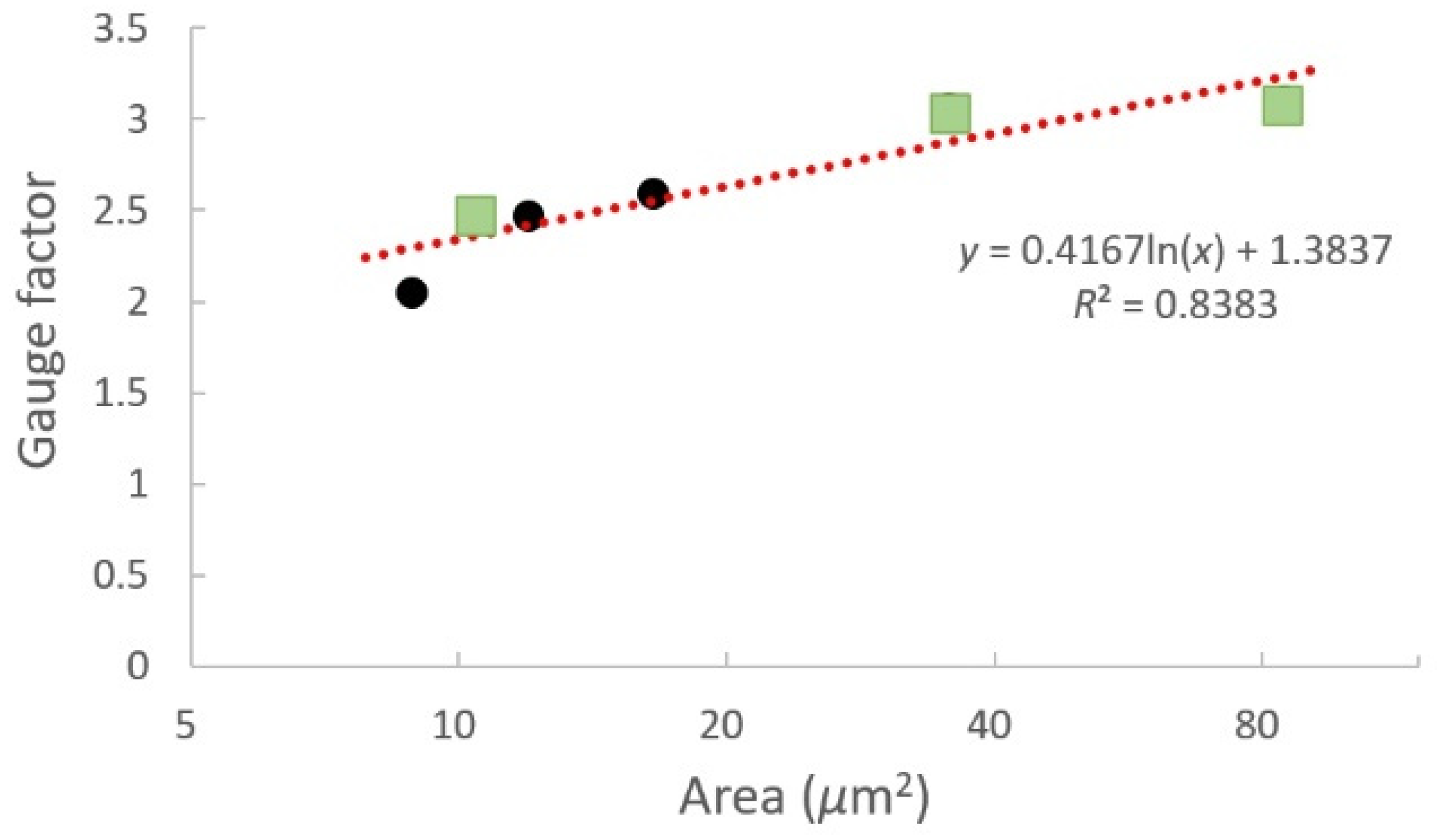 Applsci 12 03193 g009