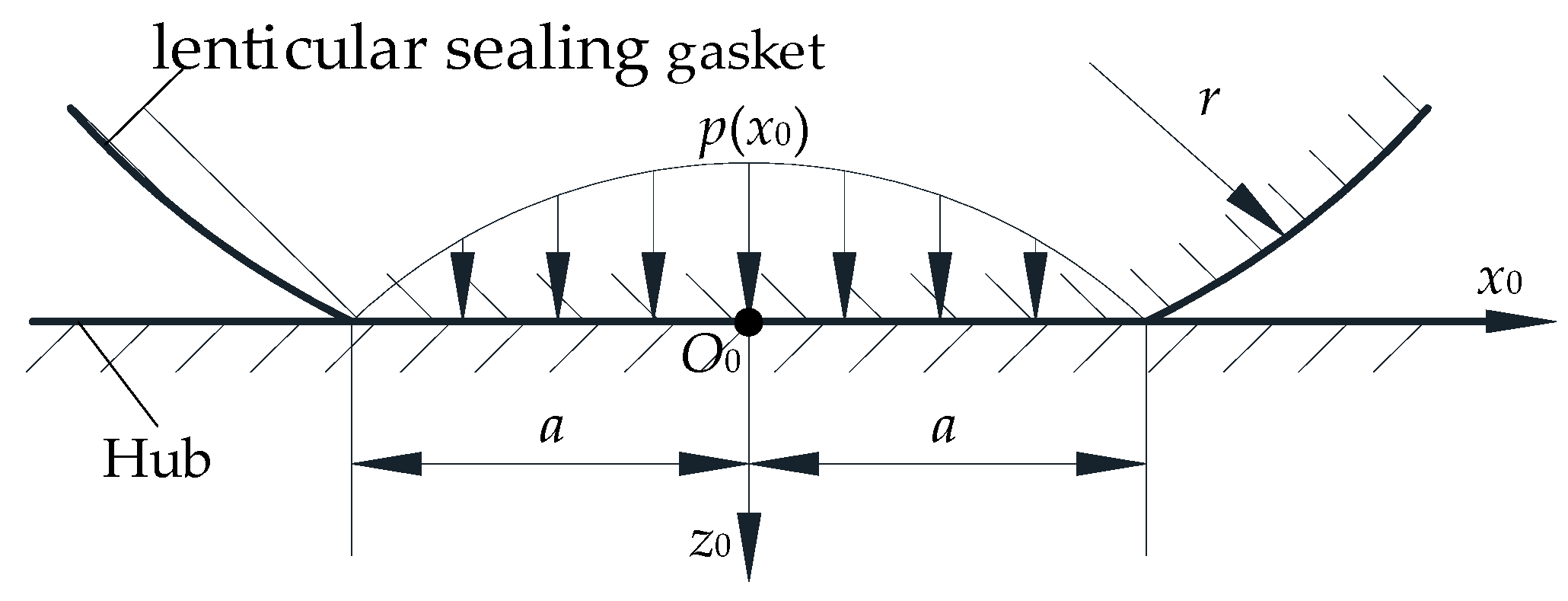 Applsci 12 03194 g009 Applsci 12 03194 g009