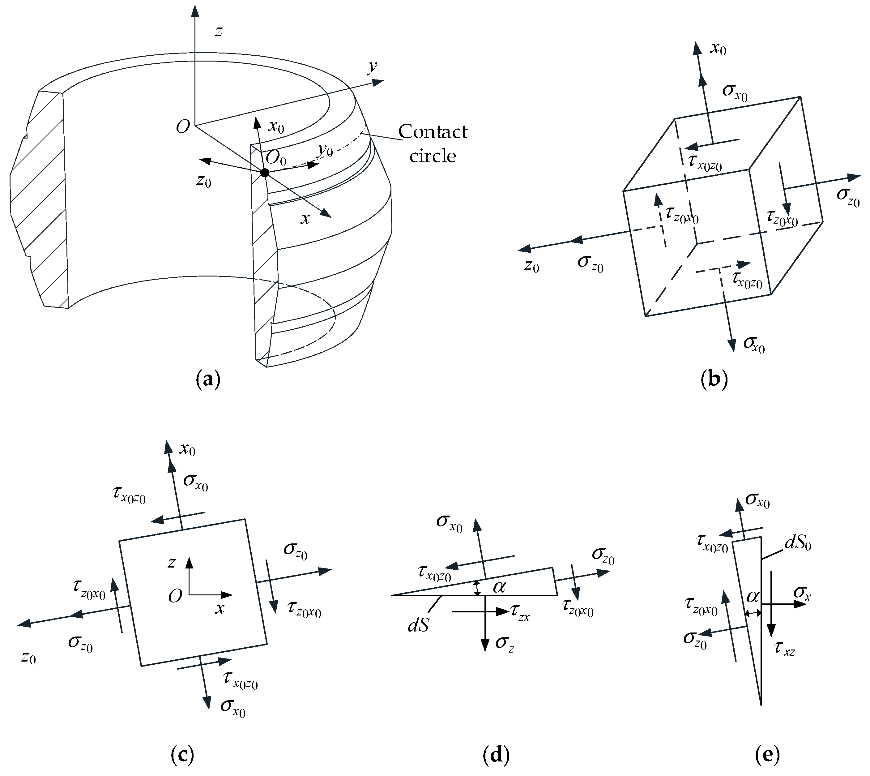 Applsci 12 03194 g010 Applsci 12 03194 g010