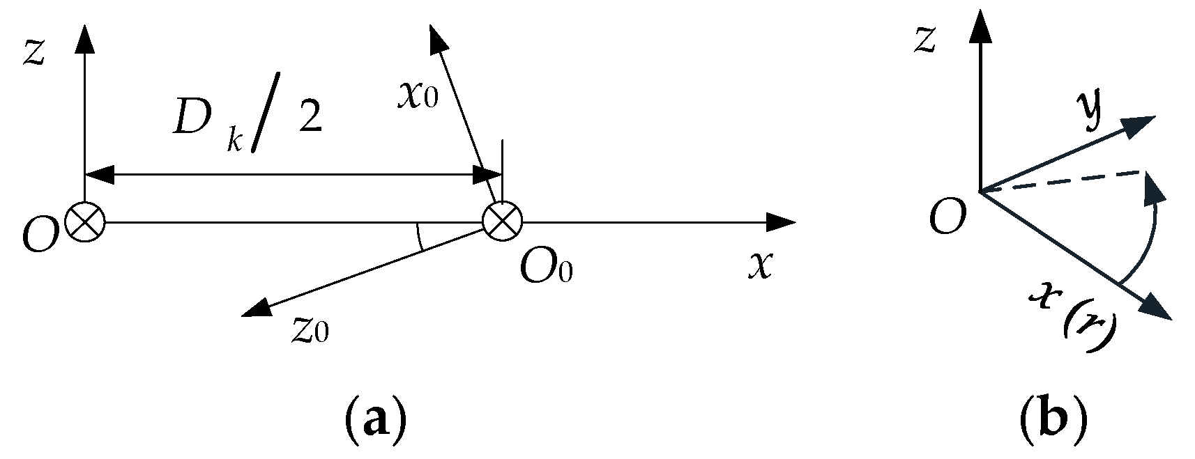 Applsci 12 03194 g011 Applsci 12 03194 g011