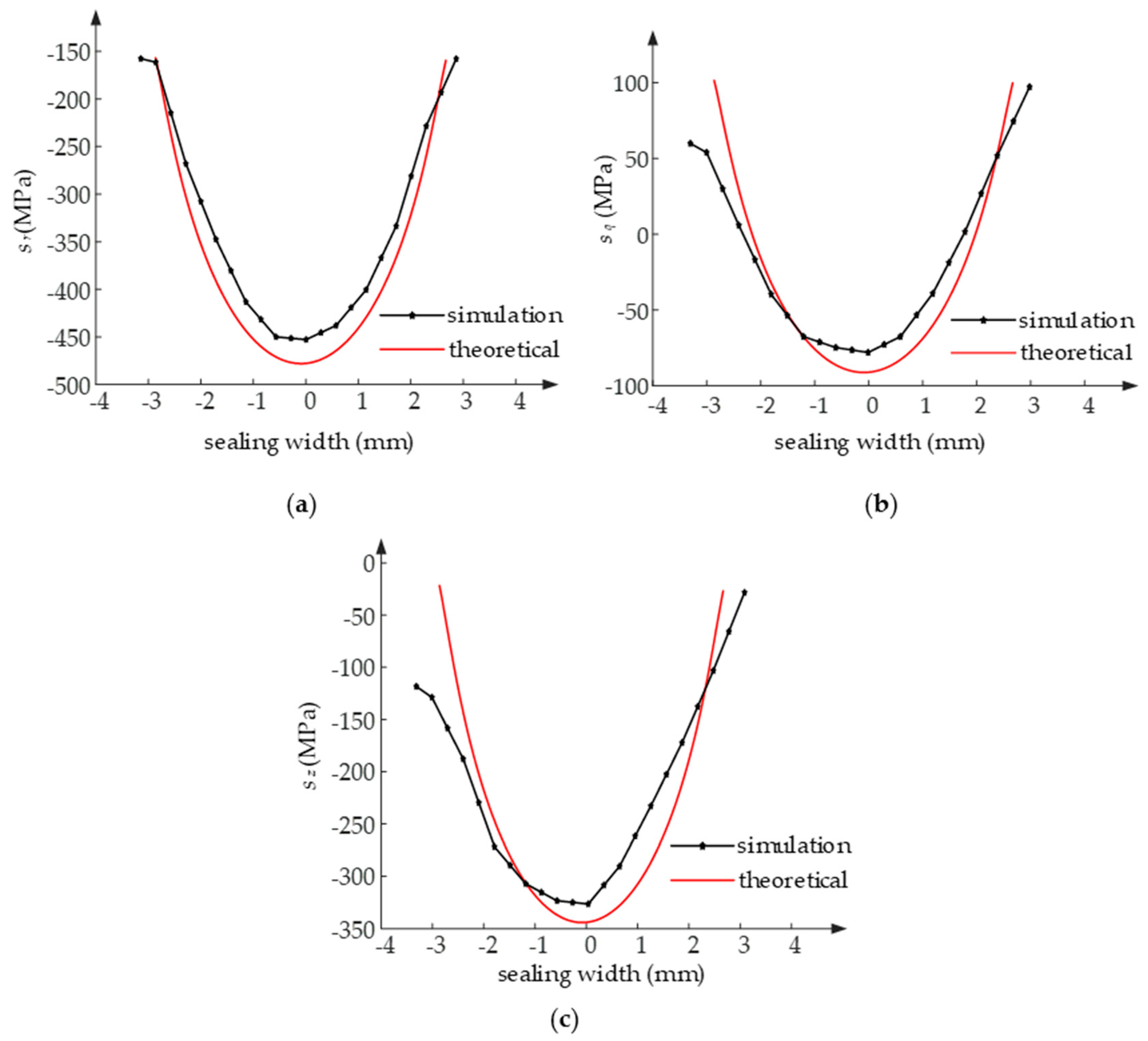 Applsci 12 03194 g016 Applsci 12 03194 g016
