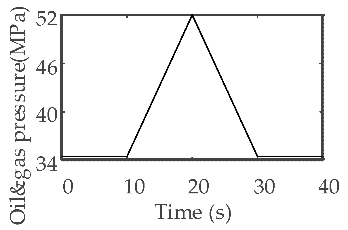 Applsci 12 03194 g017 Applsci 12 03194 g017