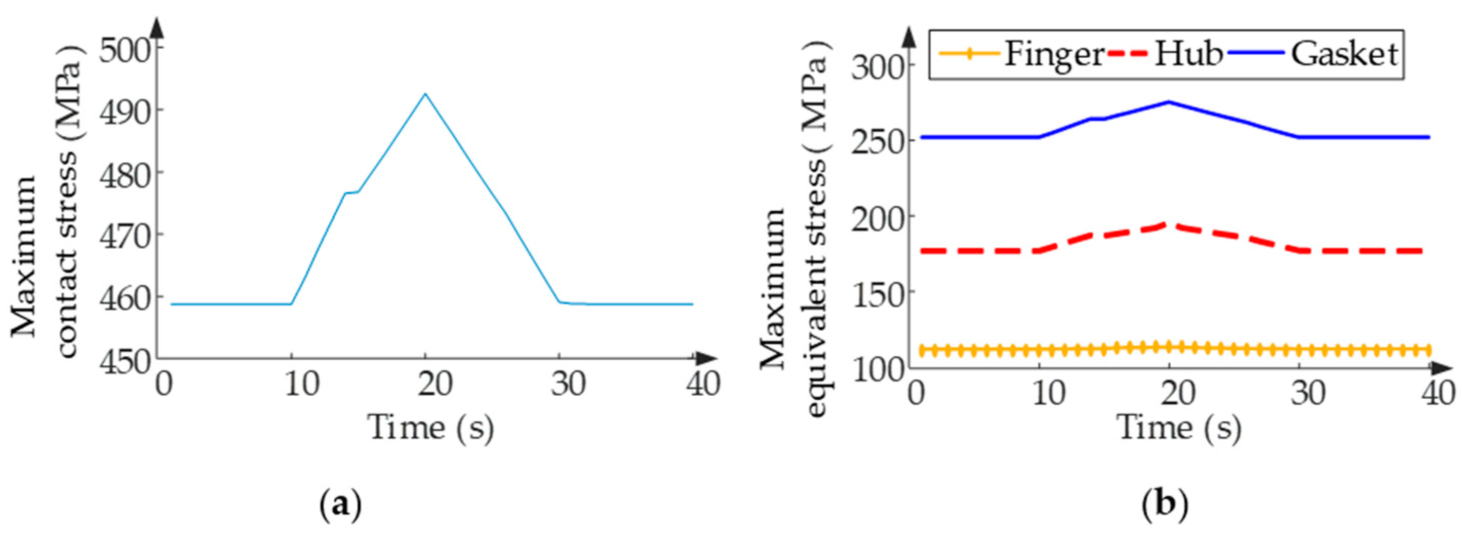 Applsci 12 03194 g018 Applsci 12 03194 g018