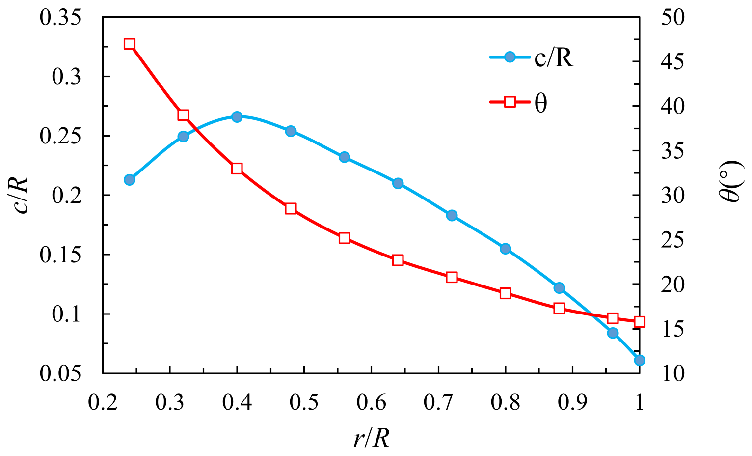 Applsci 12 03195 g003 550