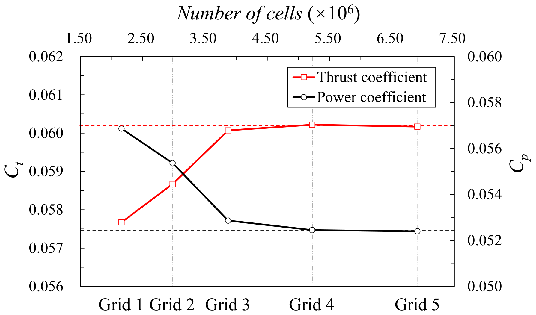 Applsci 12 03195 g007 550