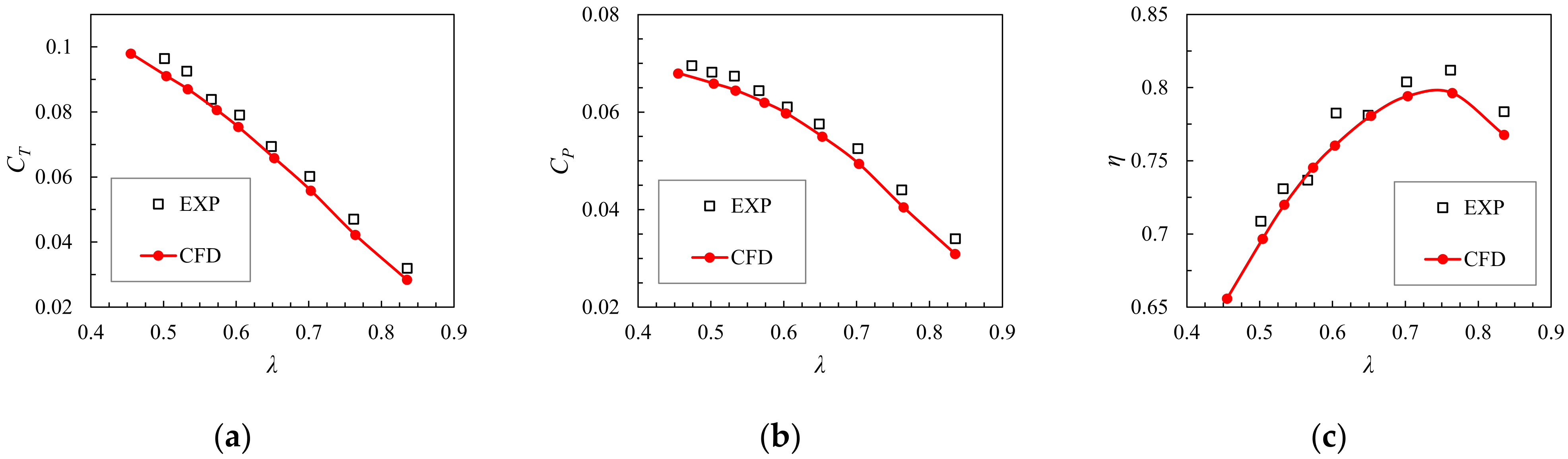 Applsci 12 03195 g008 550