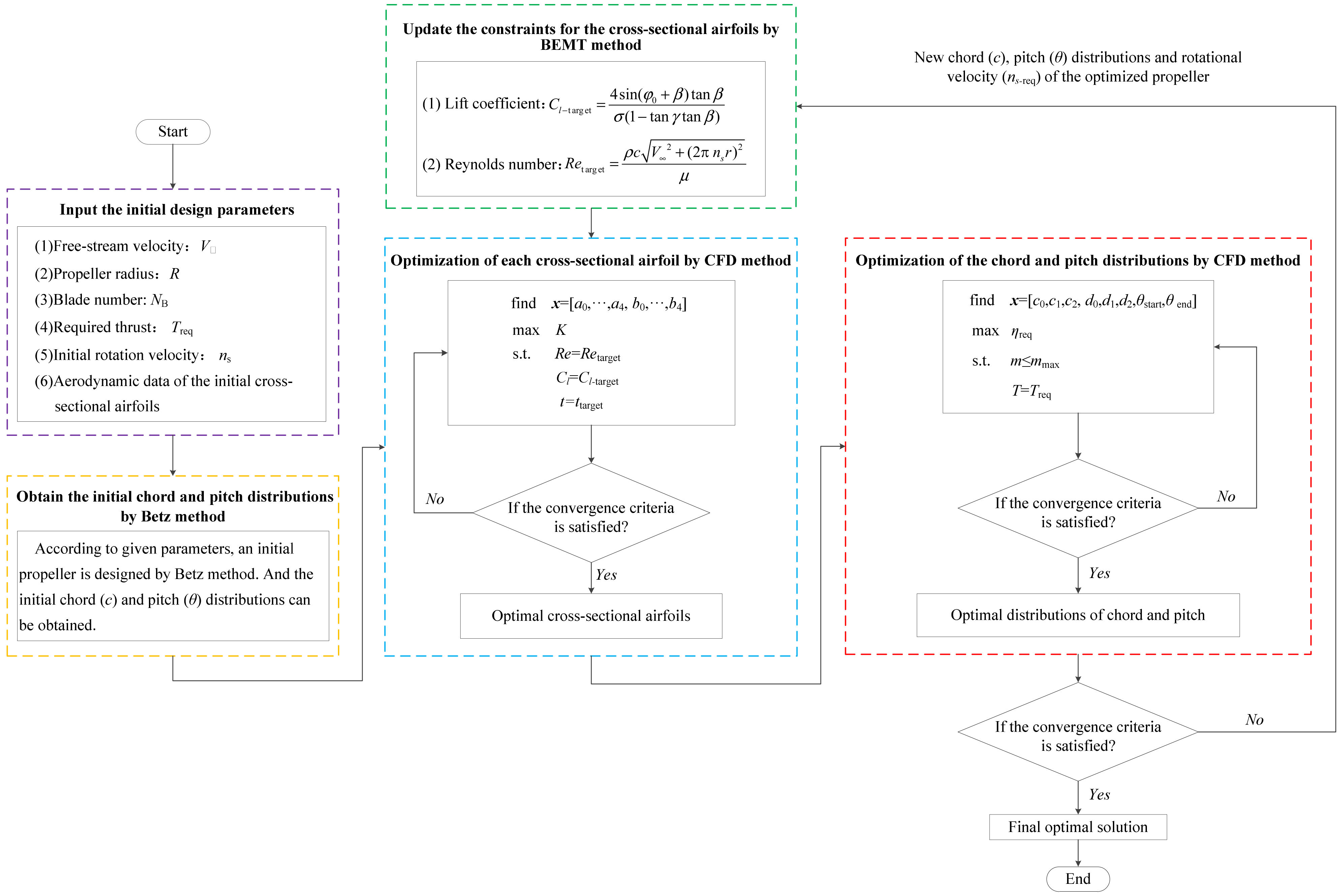 Applsci 12 03195 g014 550