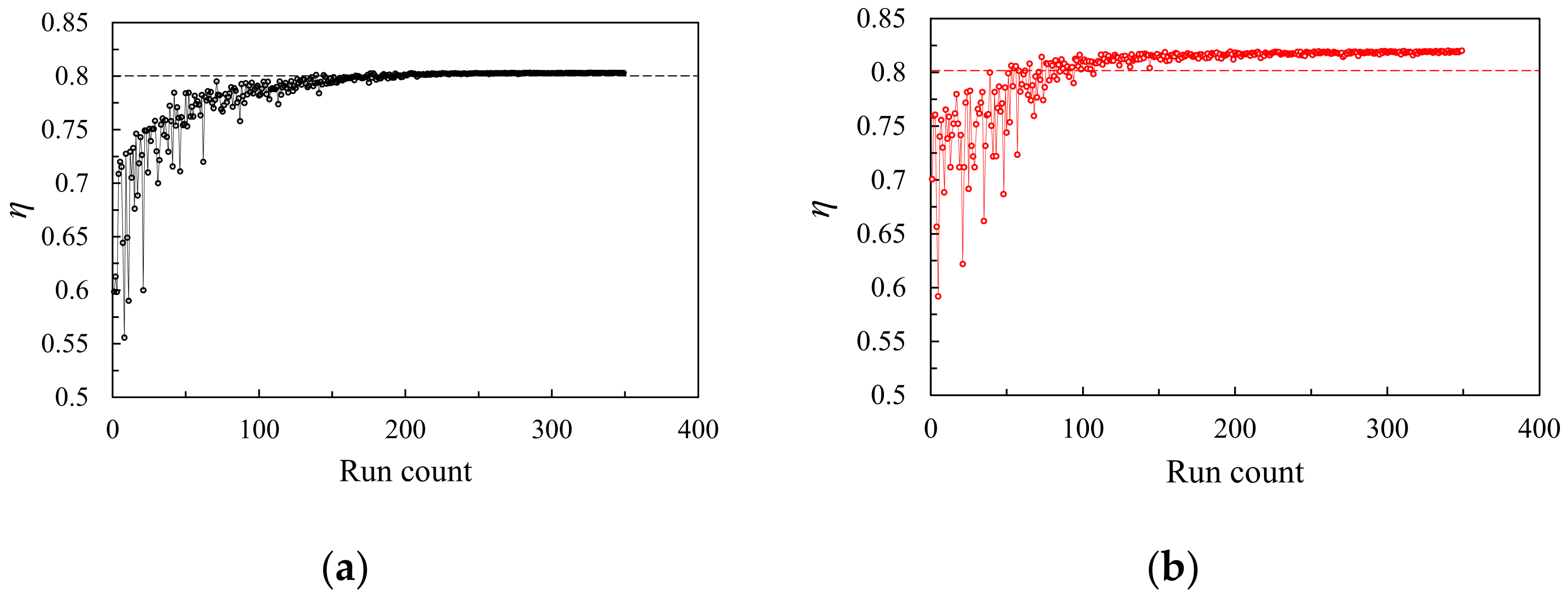 Applsci 12 03195 g016 550