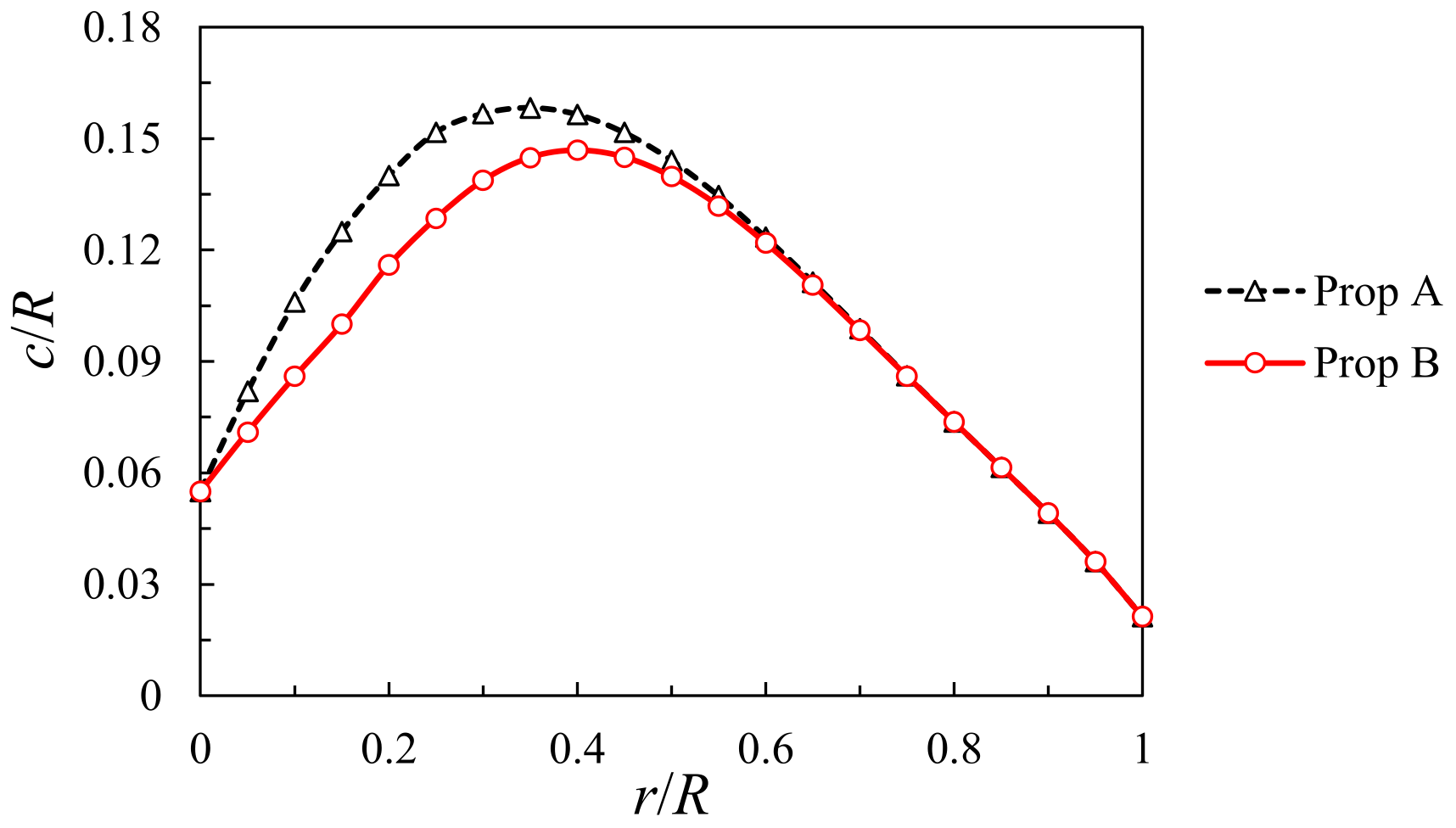 Applsci 12 03195 g018 550