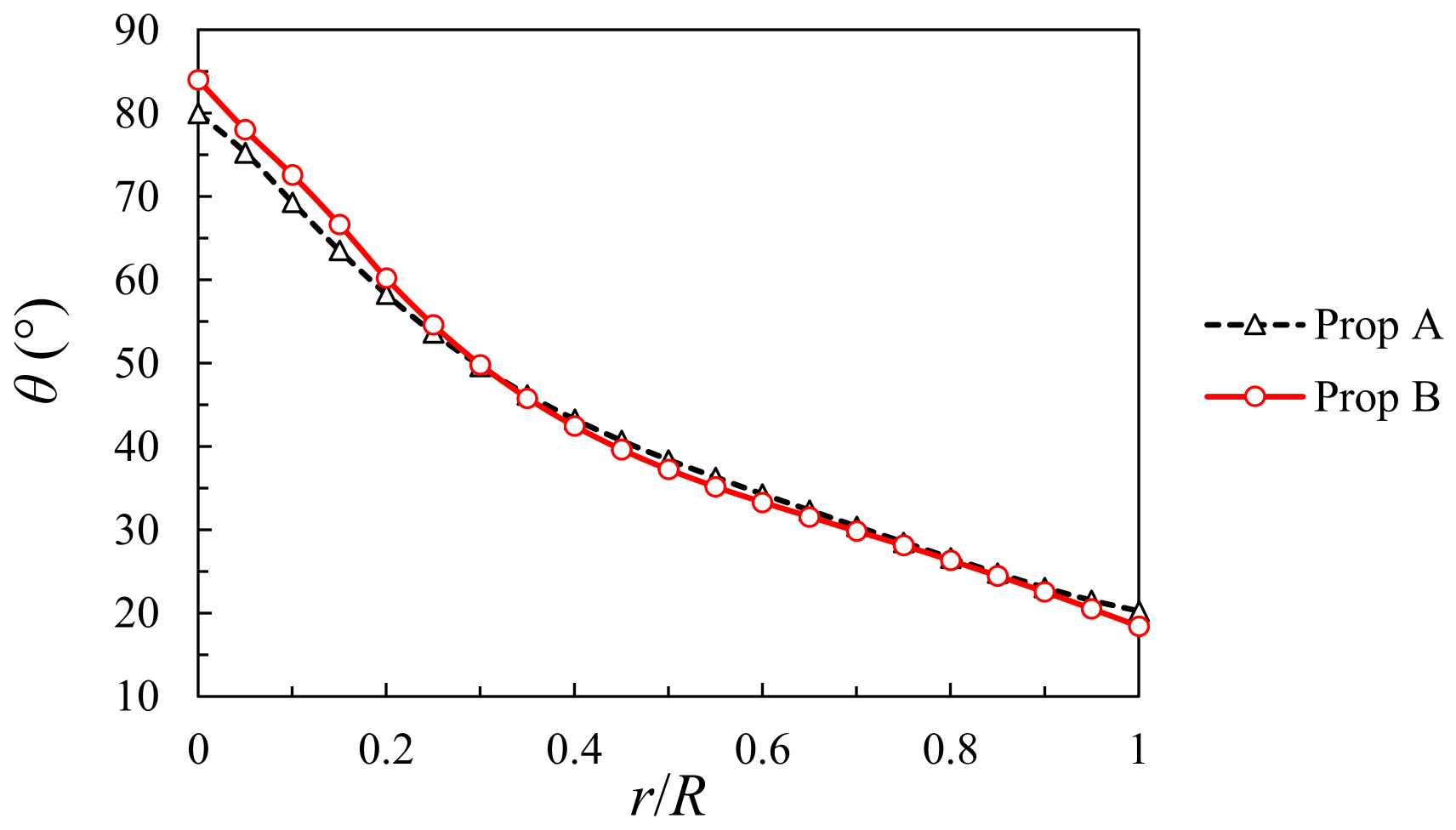 Applsci 12 03195 g019 550