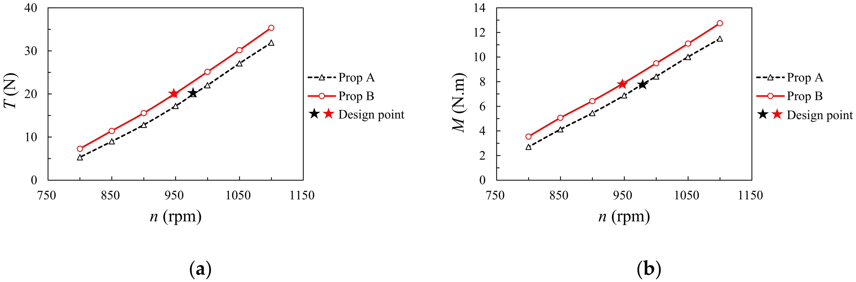 Applsci 12 03195 g020a 550