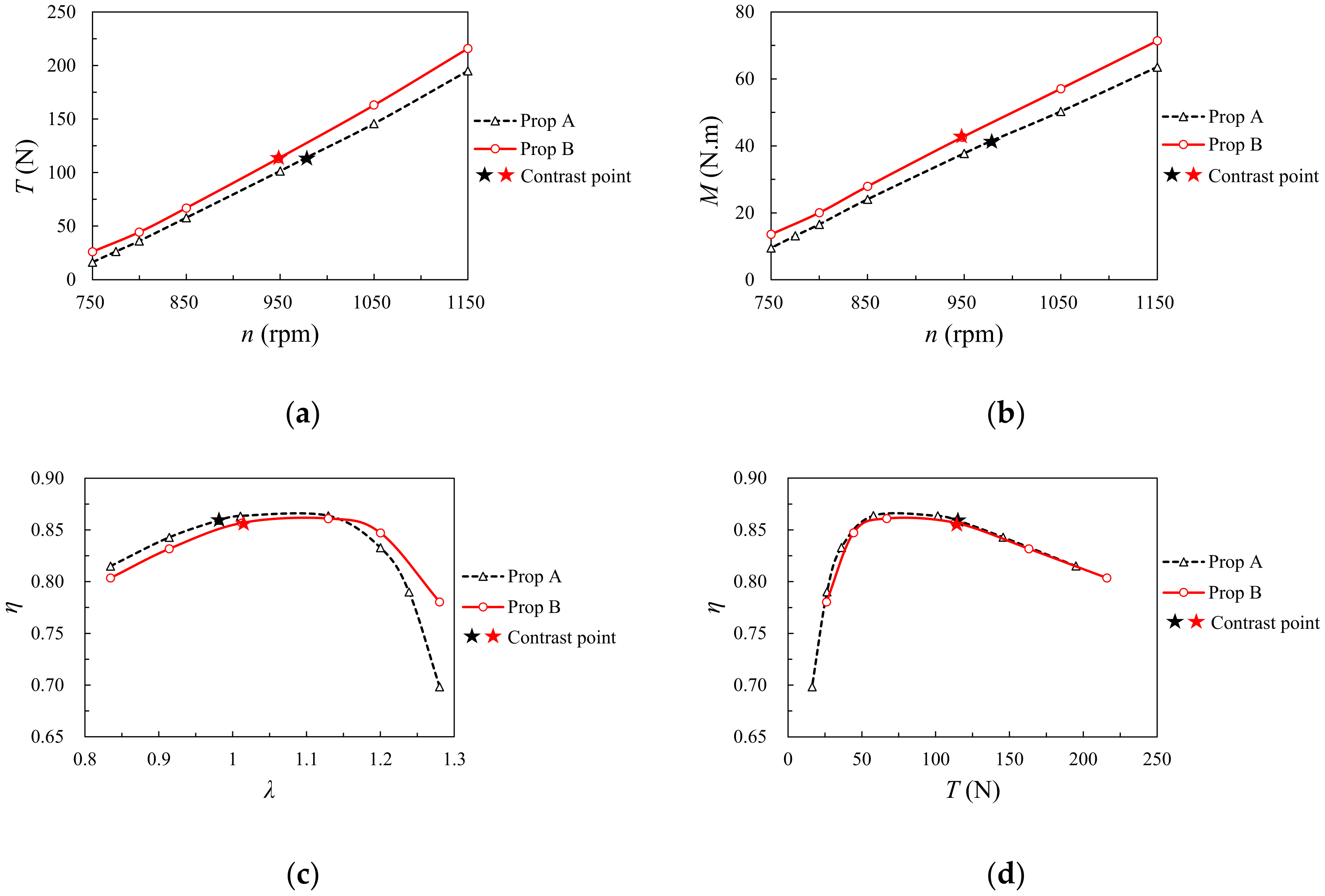 Applsci 12 03195 g021 550