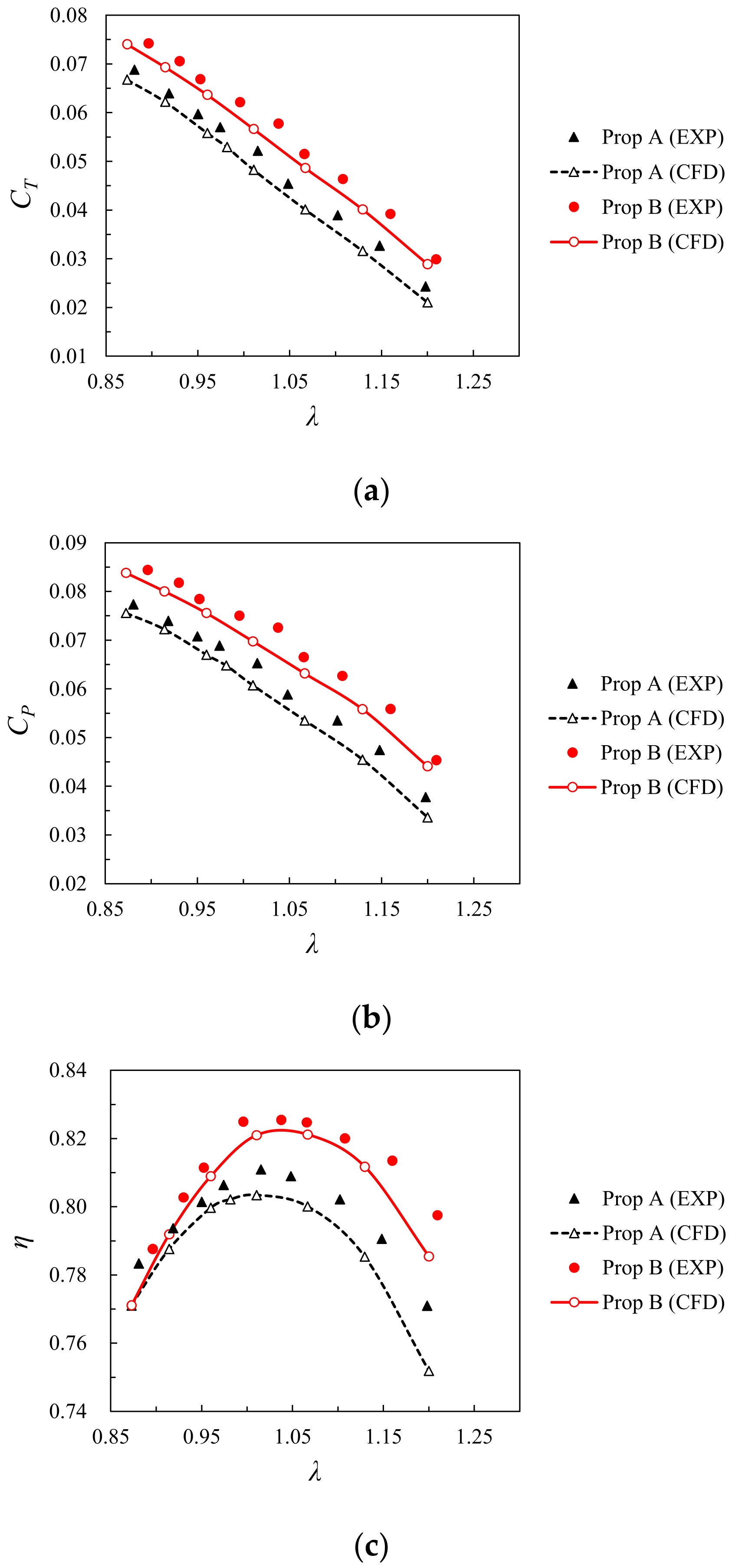Applsci 12 03195 g028 550