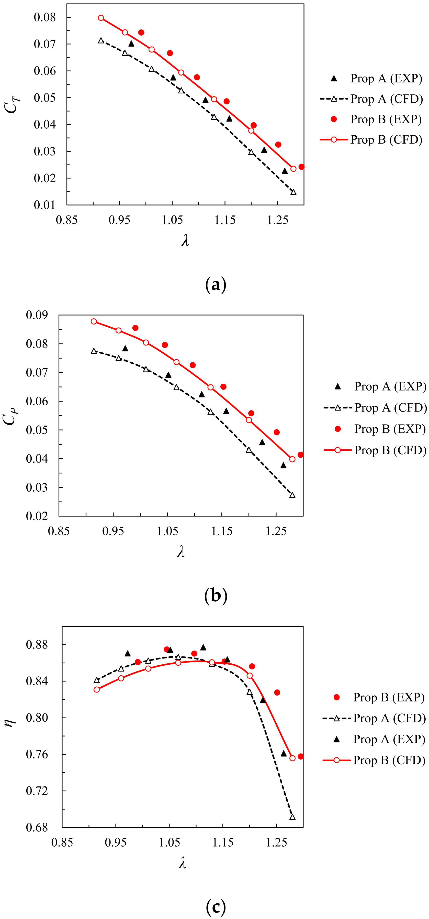 Applsci 12 03195 g029 550