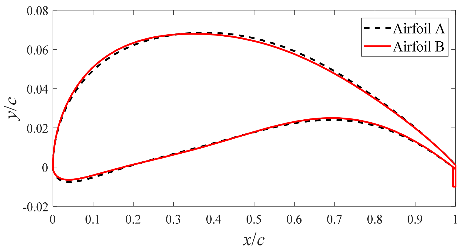 Applsci 12 03195 g030 550