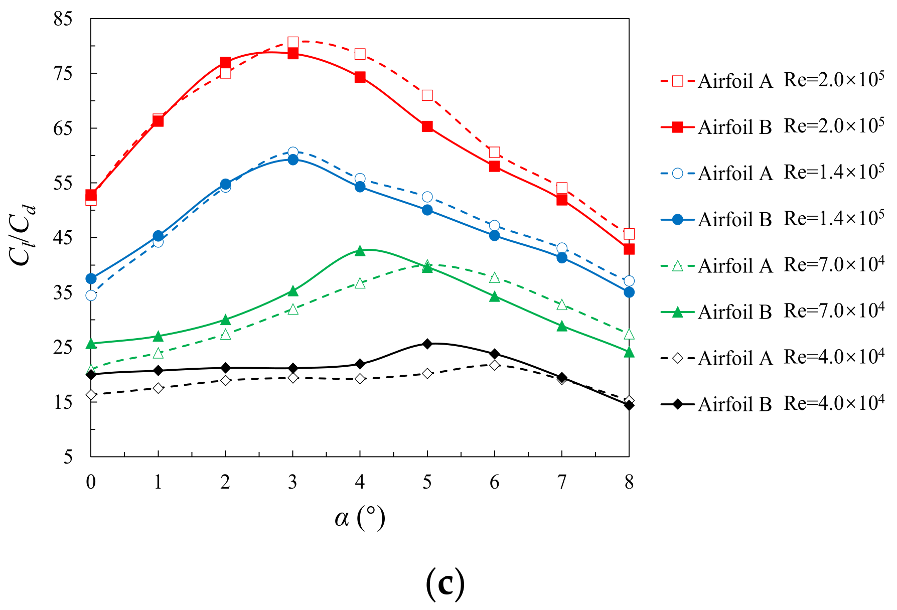 Applsci 12 03195 g031b 550