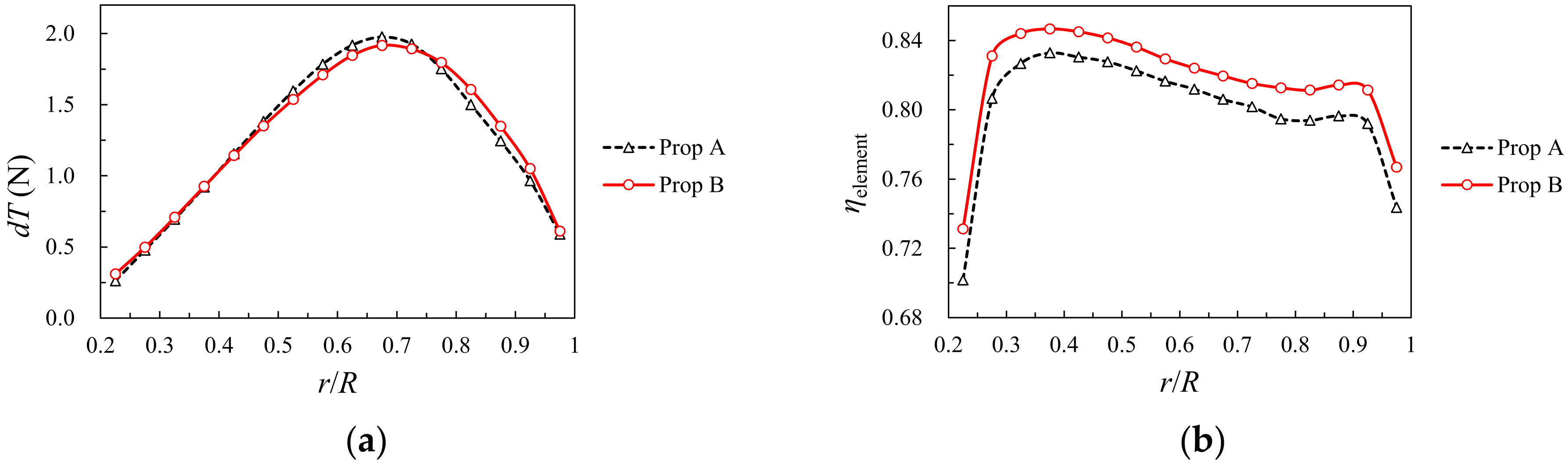 Applsci 12 03195 g034 550