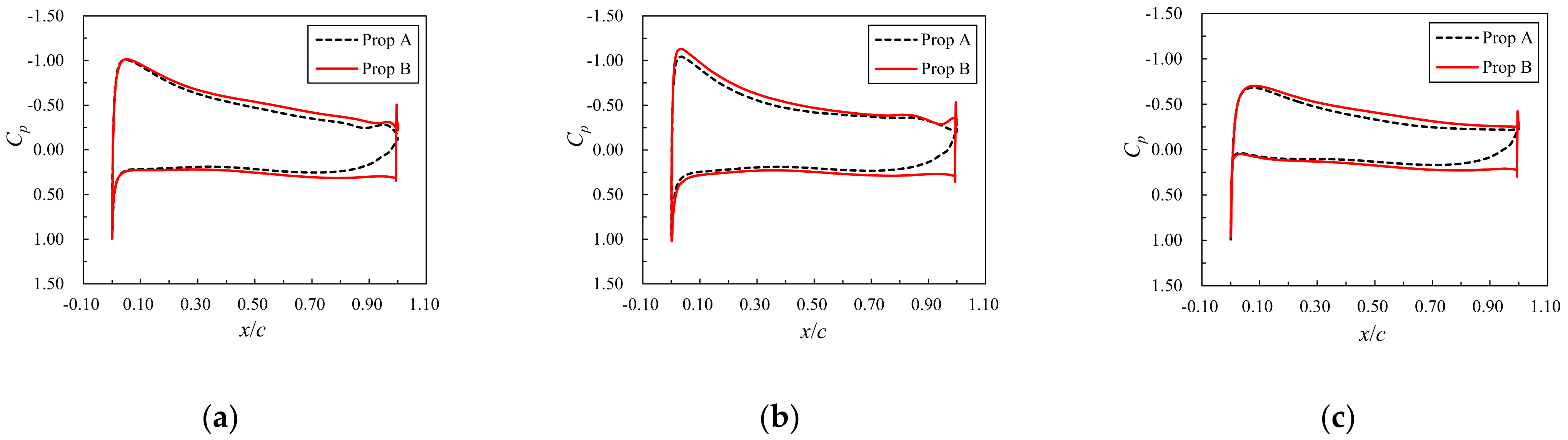 Applsci 12 03195 g038 550