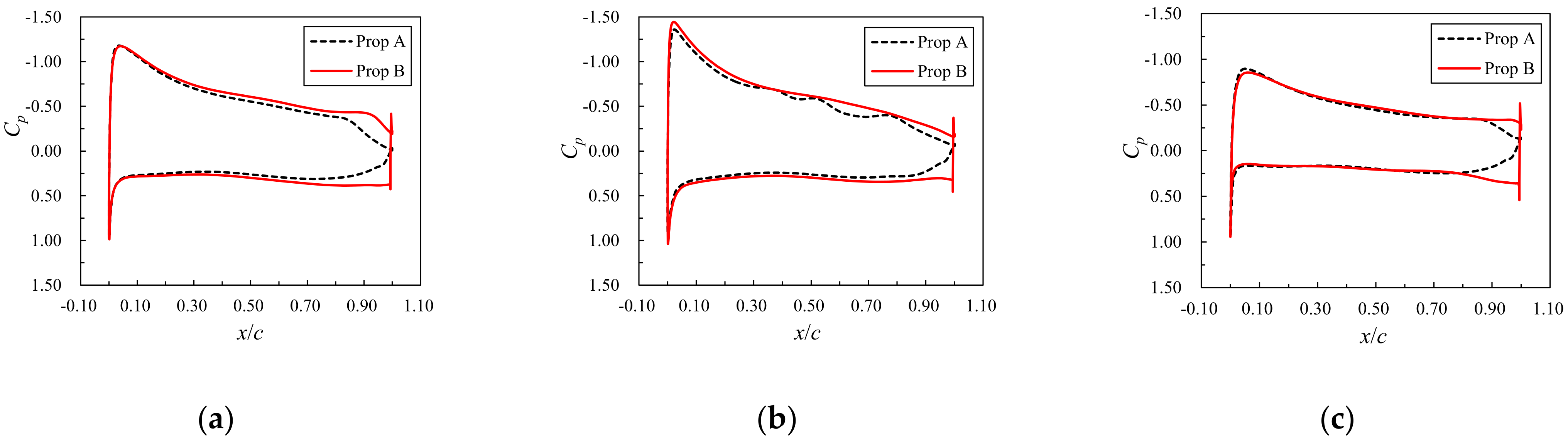 Applsci 12 03195 g039 550