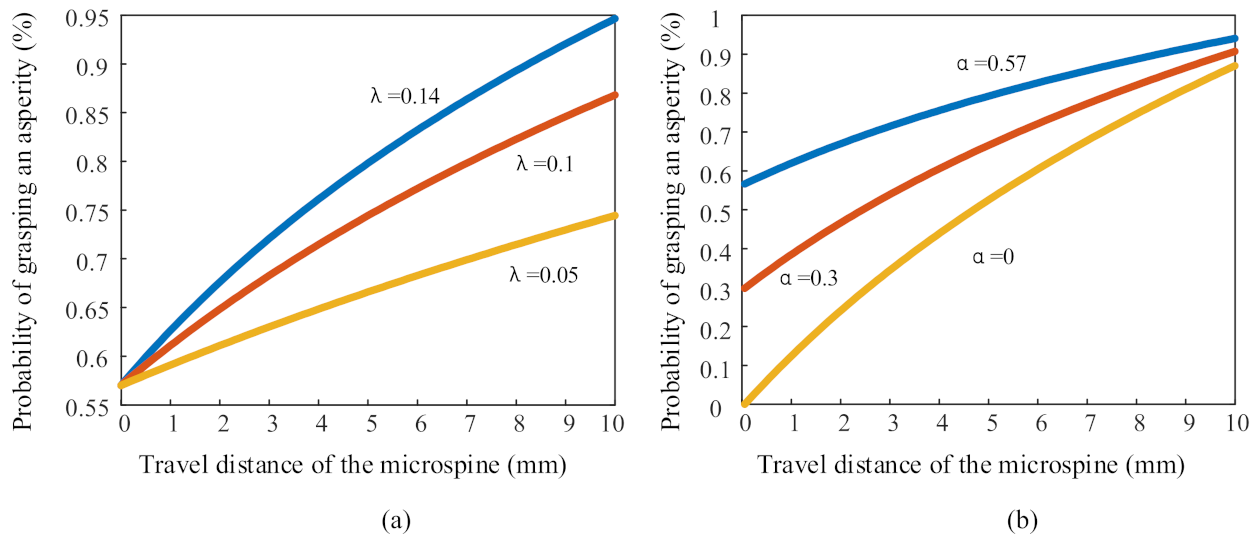 Applsci 12 03196 g004 550