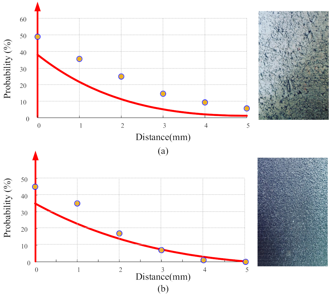 Applsci 12 03196 g005 550