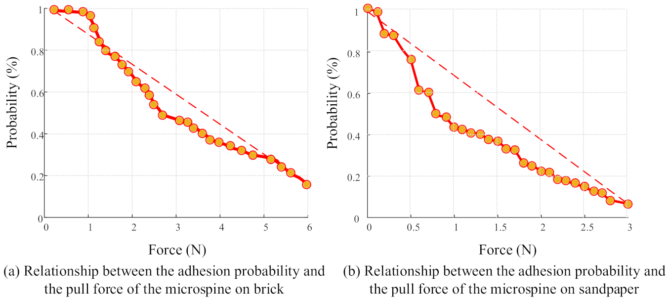 Applsci 12 03196 g006 550