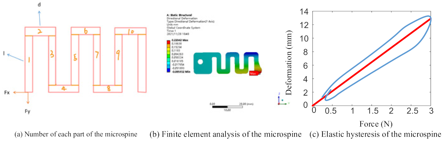 Applsci 12 03196 g007 550
